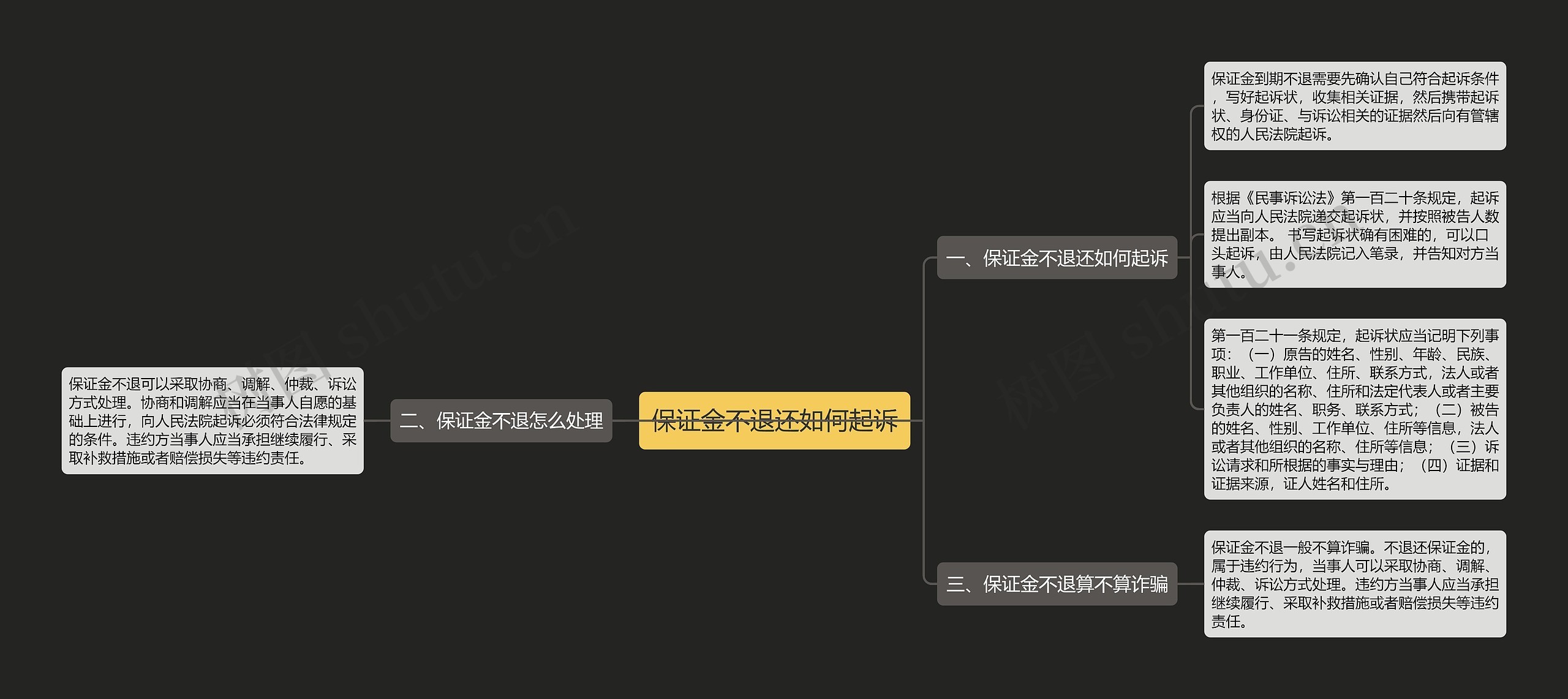 保证金不退还如何起诉思维导图