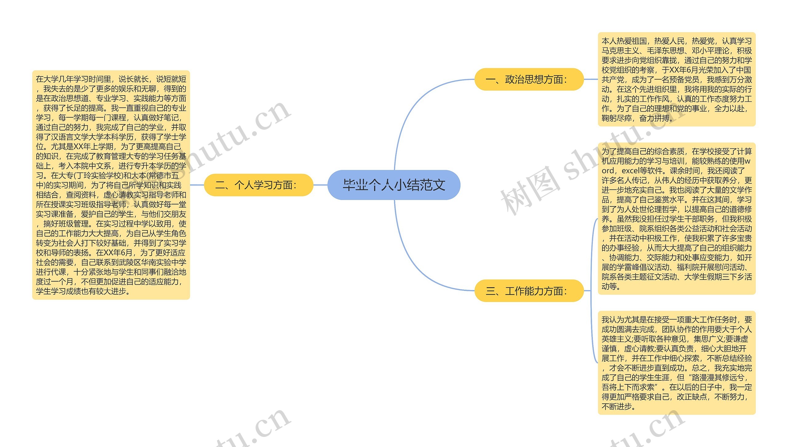 毕业个人小结范文 毕业个人小结范文