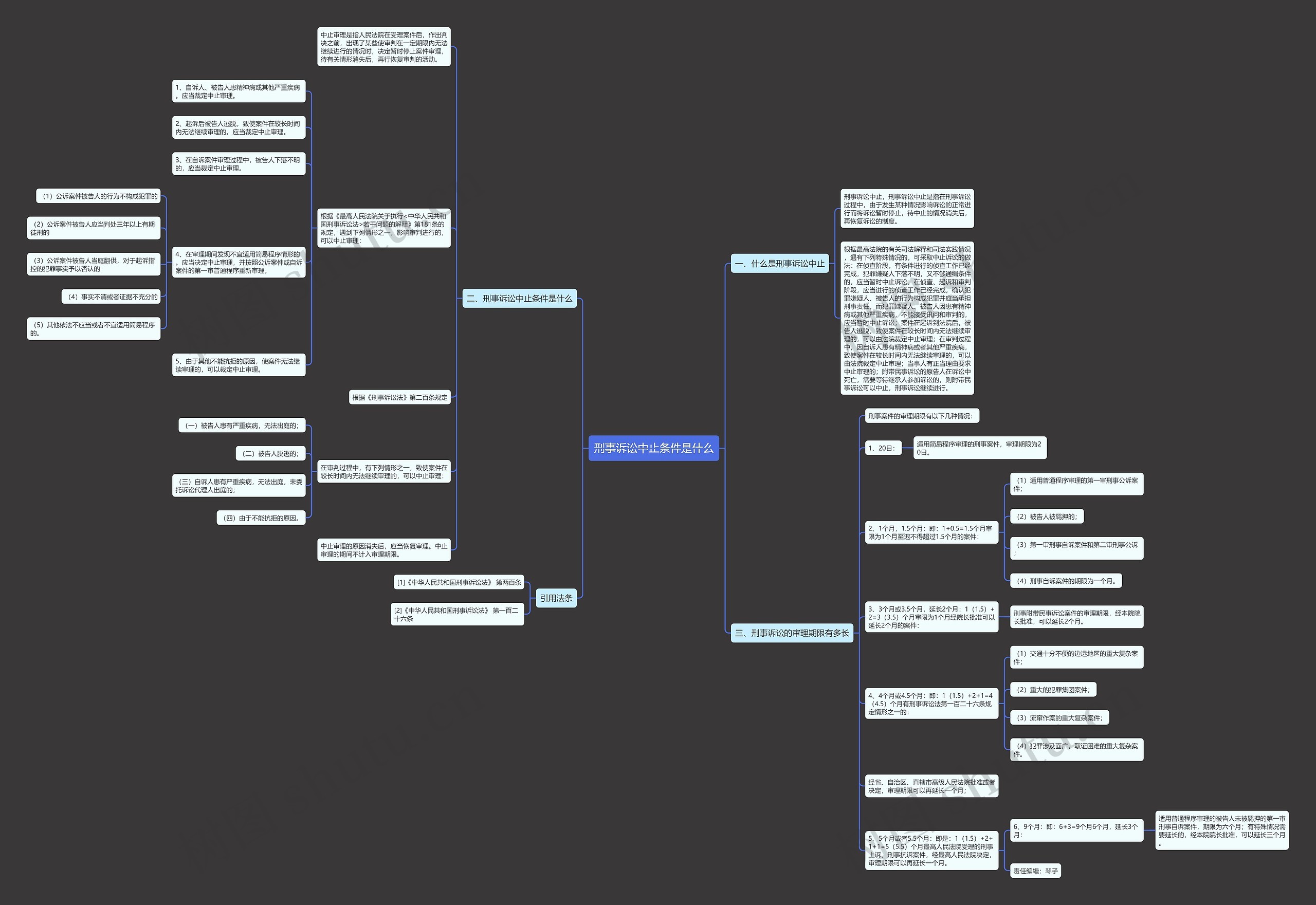 刑事诉讼中止条件是什么 刑事诉讼中止条件是什么
