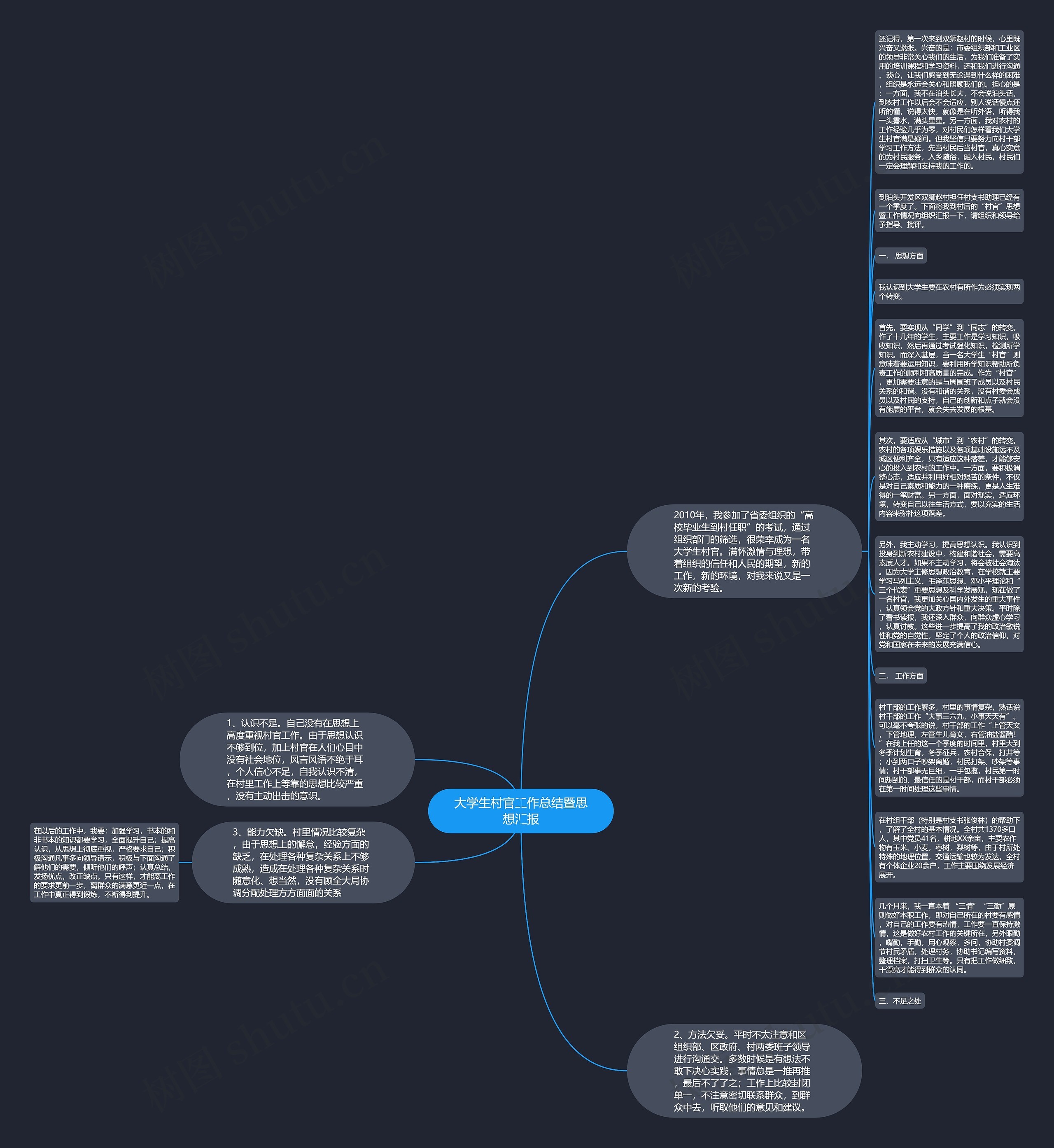 大学生村官工作总结暨思想汇报思维导图