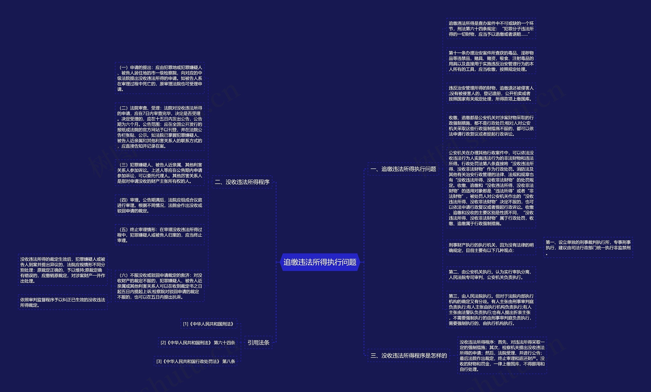 追缴违法所得执行问题思维导图