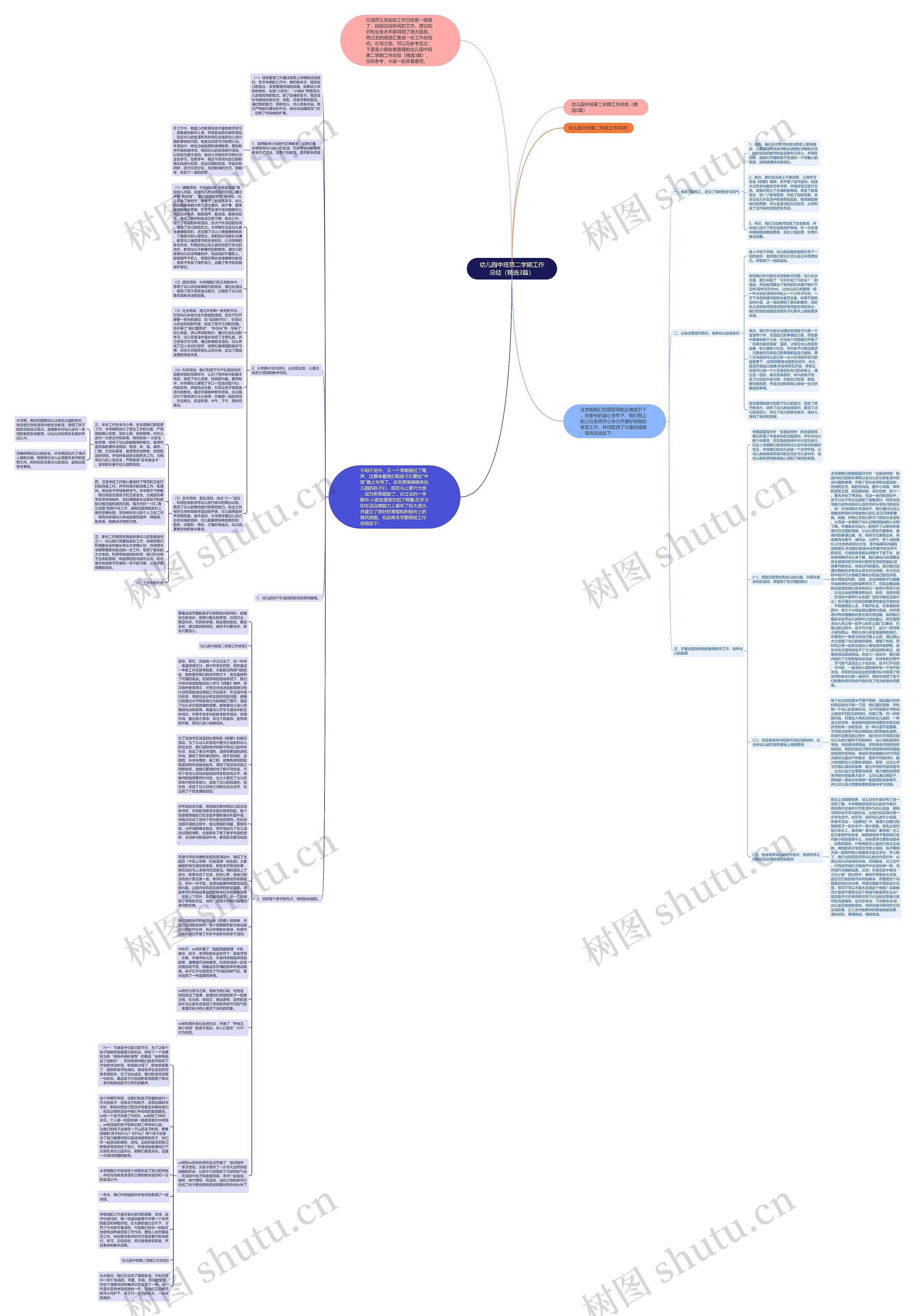 幼儿园中班第二学期工作总结（精选3篇）思维导图