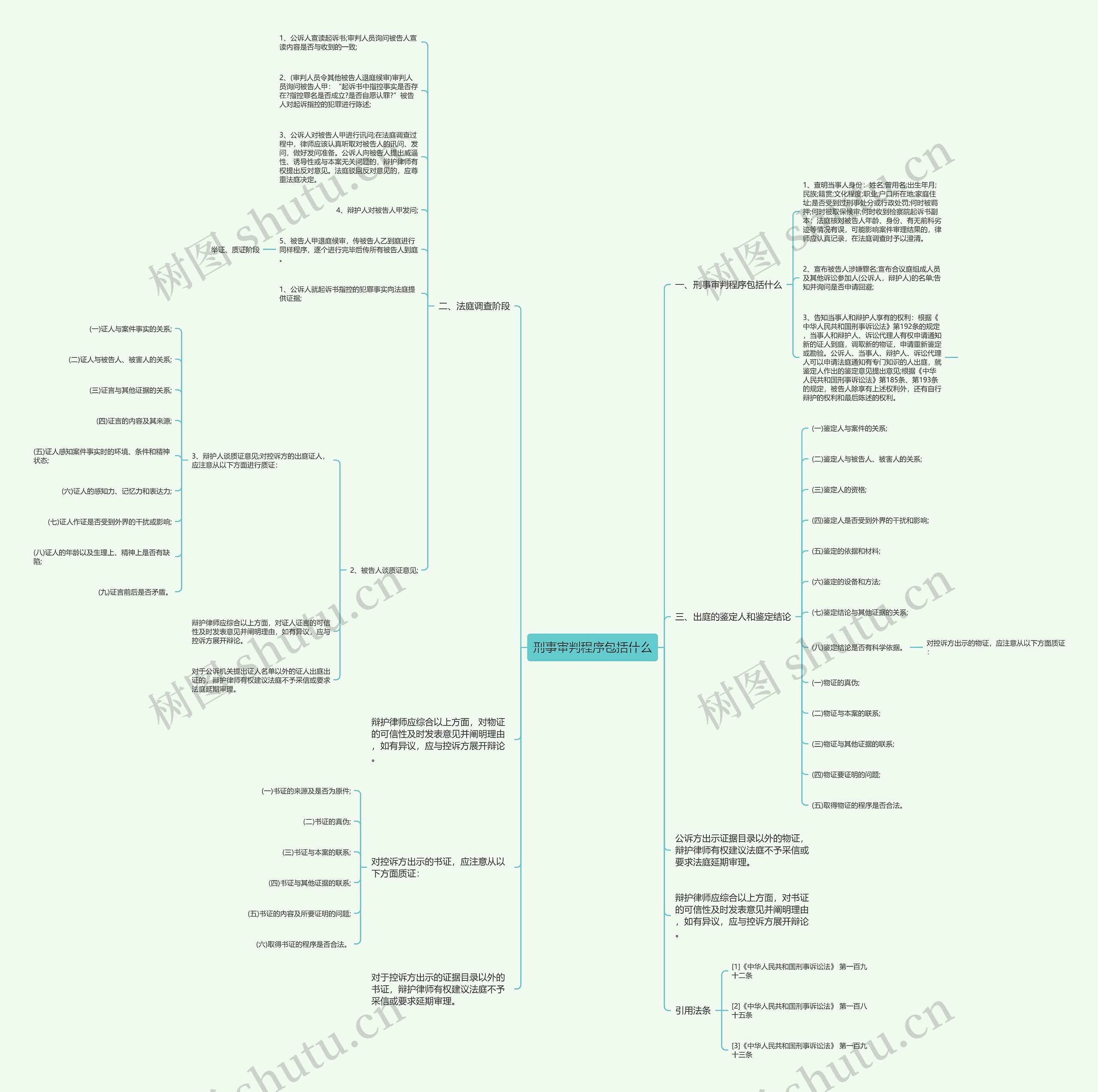 刑事审判程序包括什么思维导图