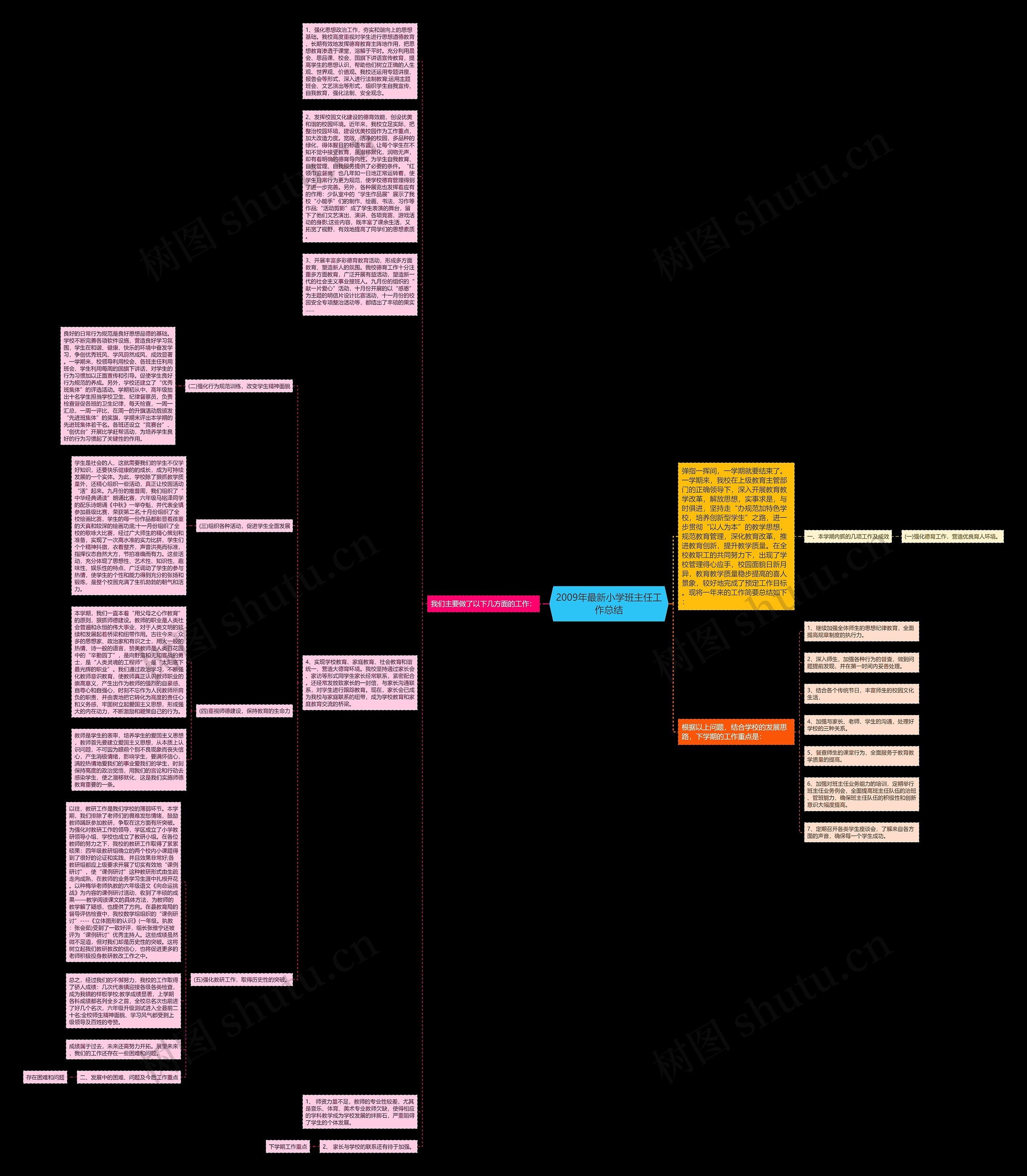 2009年最新小学班主任工作总结