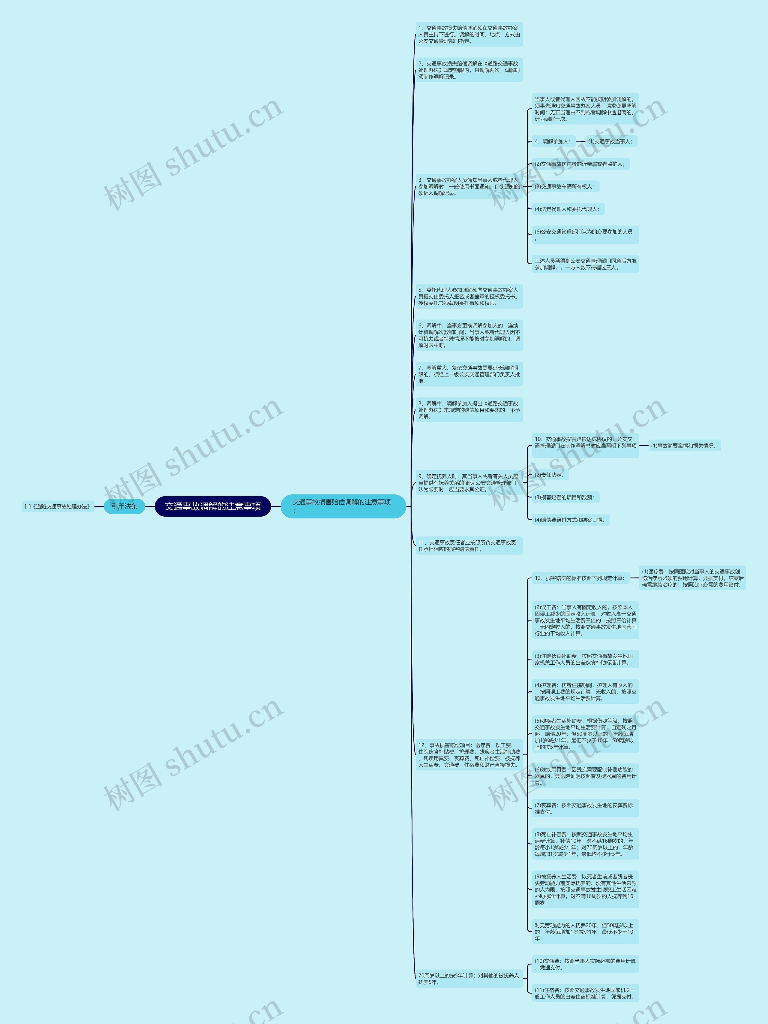 交通事故调解的注意事项思维导图