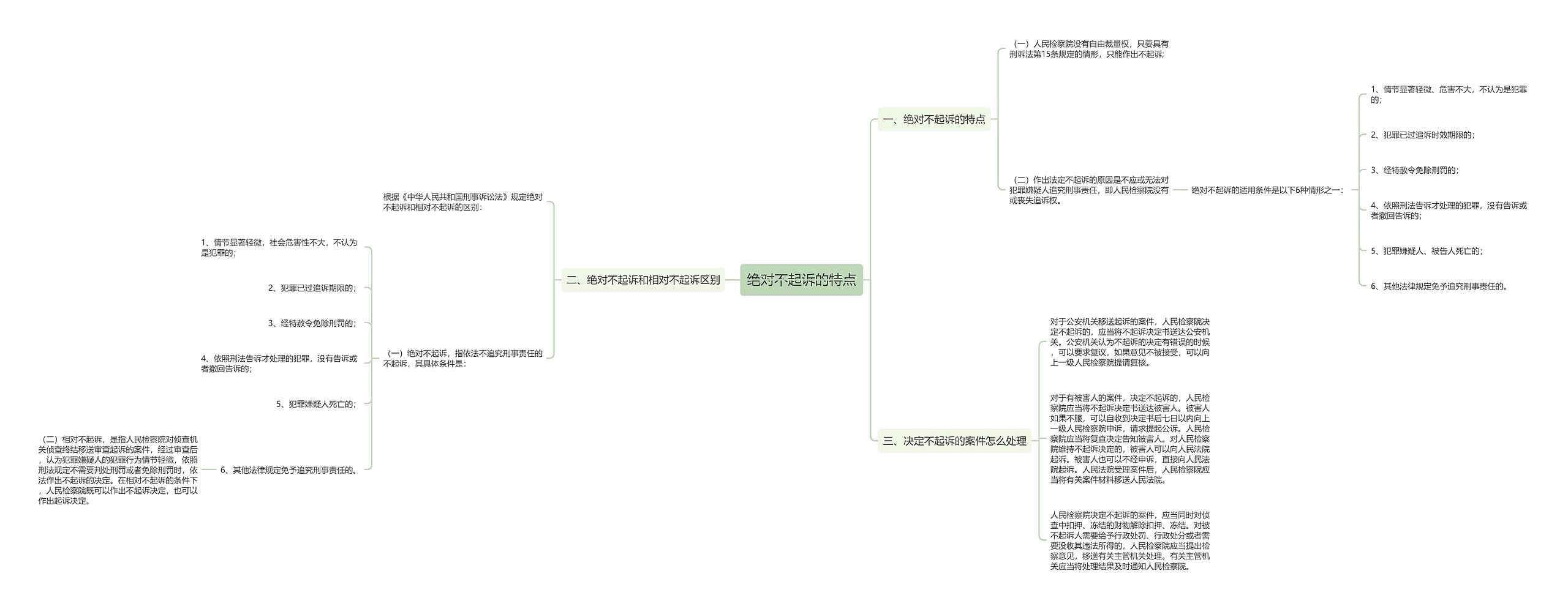 绝对不起诉的特点思维导图