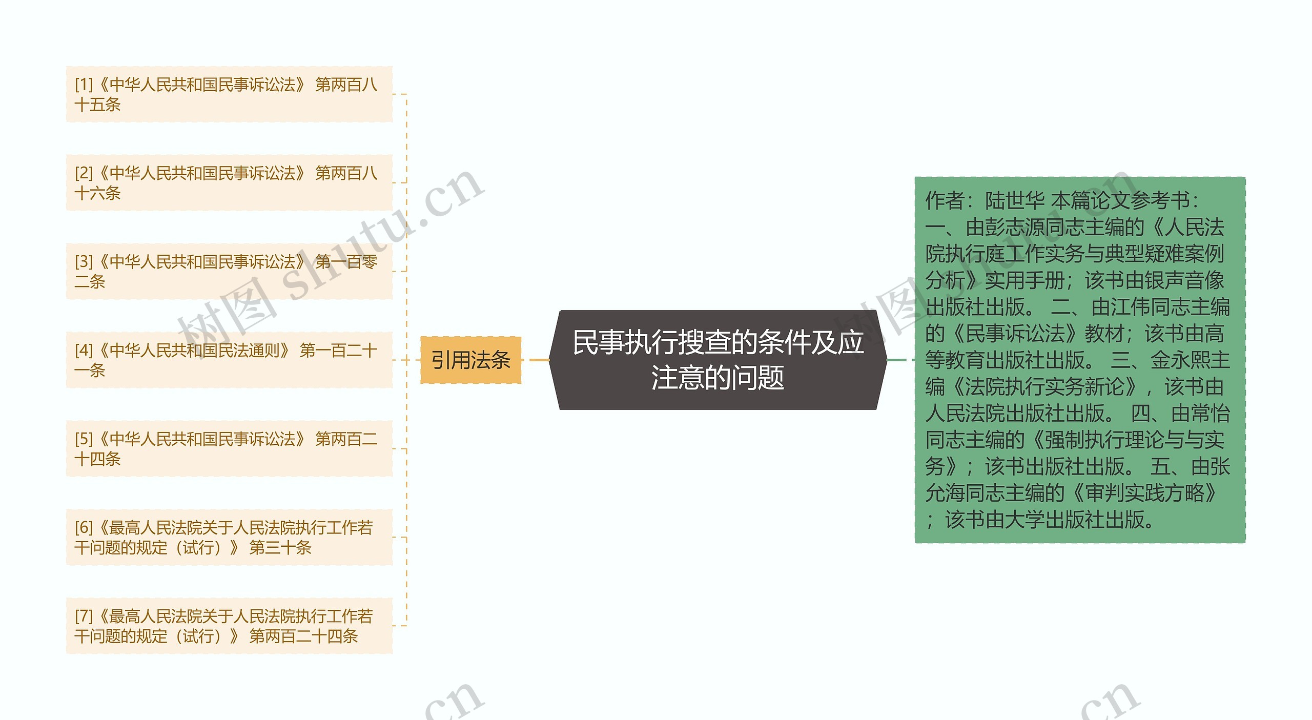 民事执行搜查的条件及应注意的问题 民事执行搜查的条件及应注意的问题