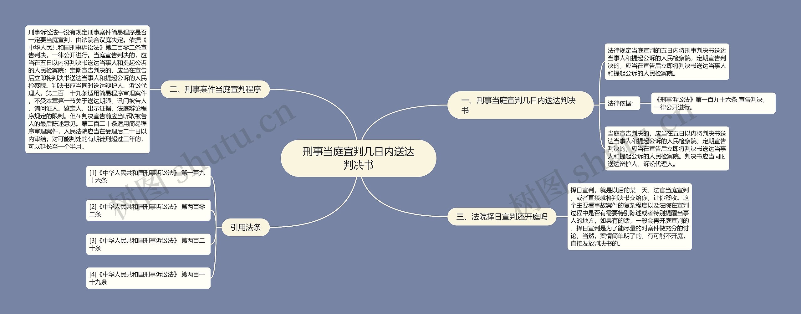 刑事当庭宣判几日内送达判决书思维导图