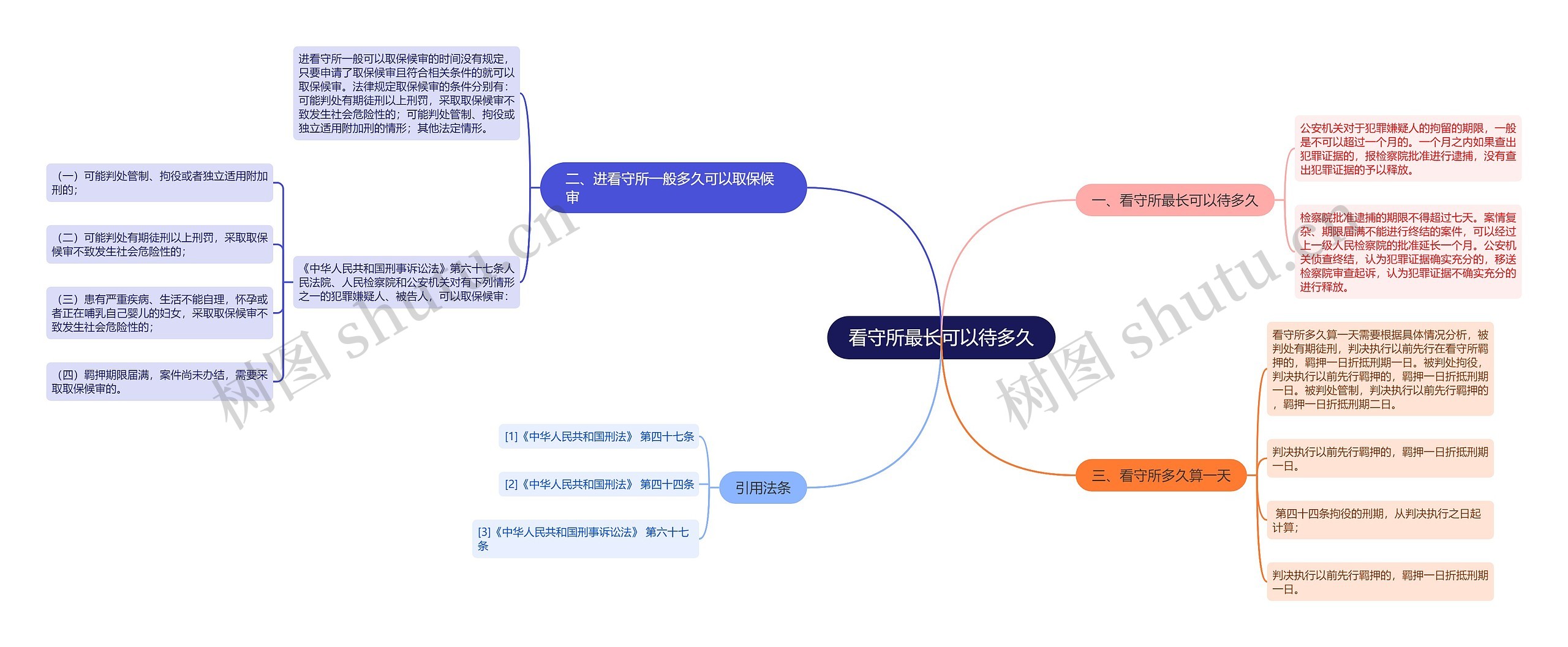 看守所最长可以待多久