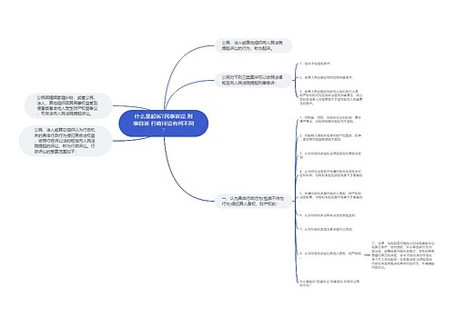 什么是起诉?民事诉讼 刑事自诉 行政诉讼有何不同?