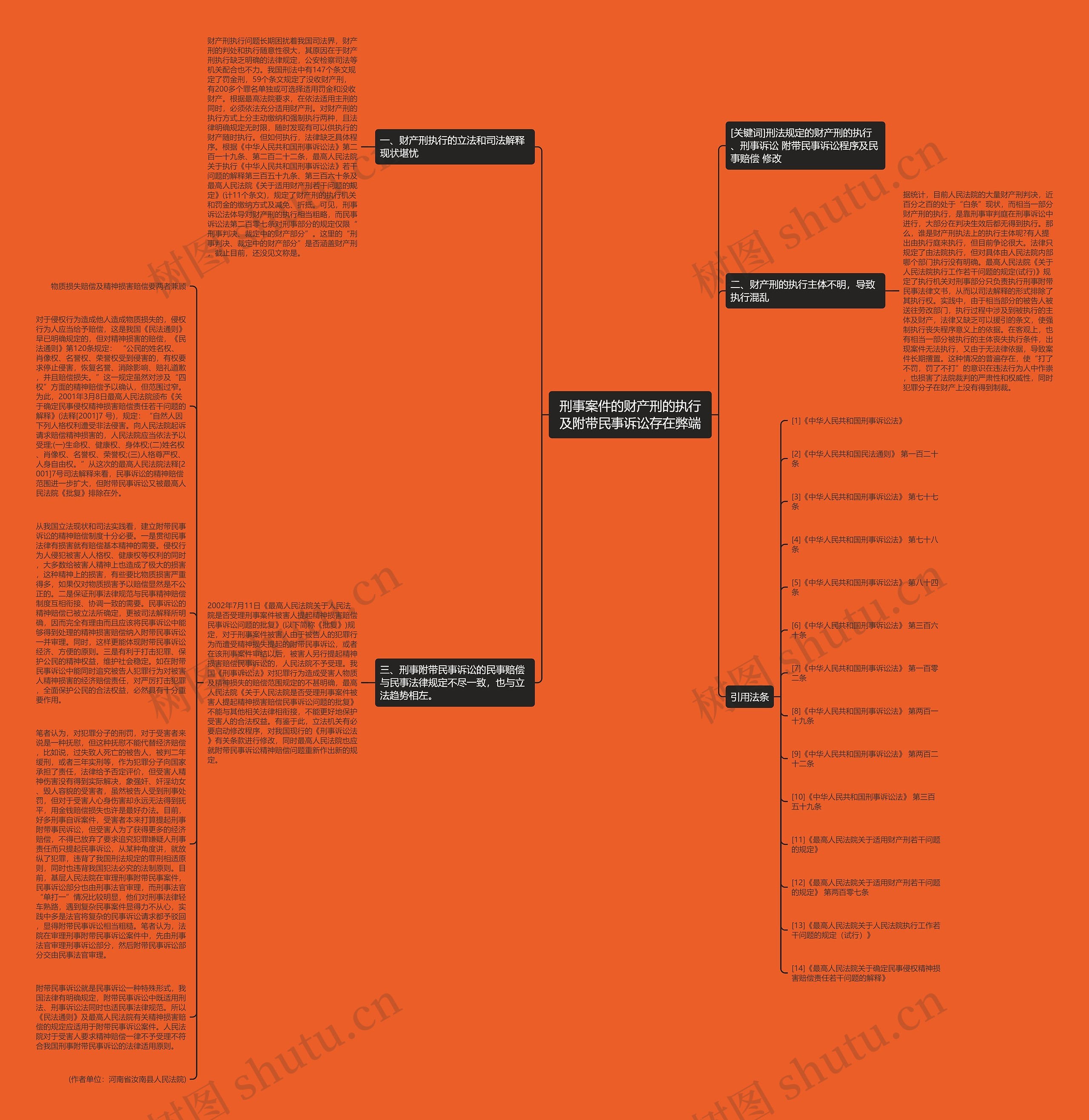 刑事案件的财产刑的执行及附带民事诉讼存在弊端思维导图