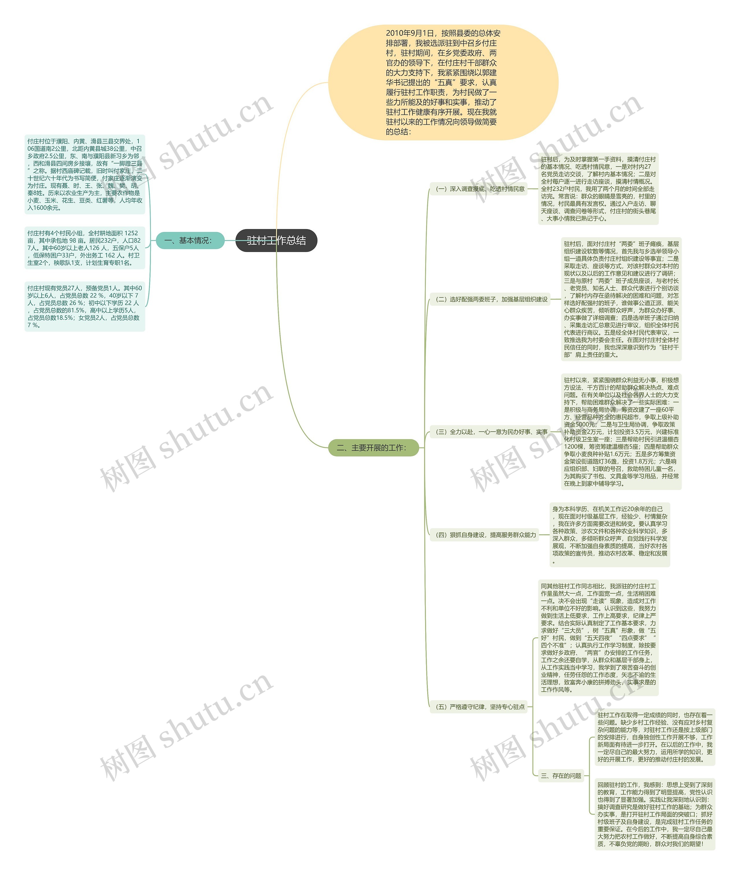 驻村工作总结 驻村工作总结