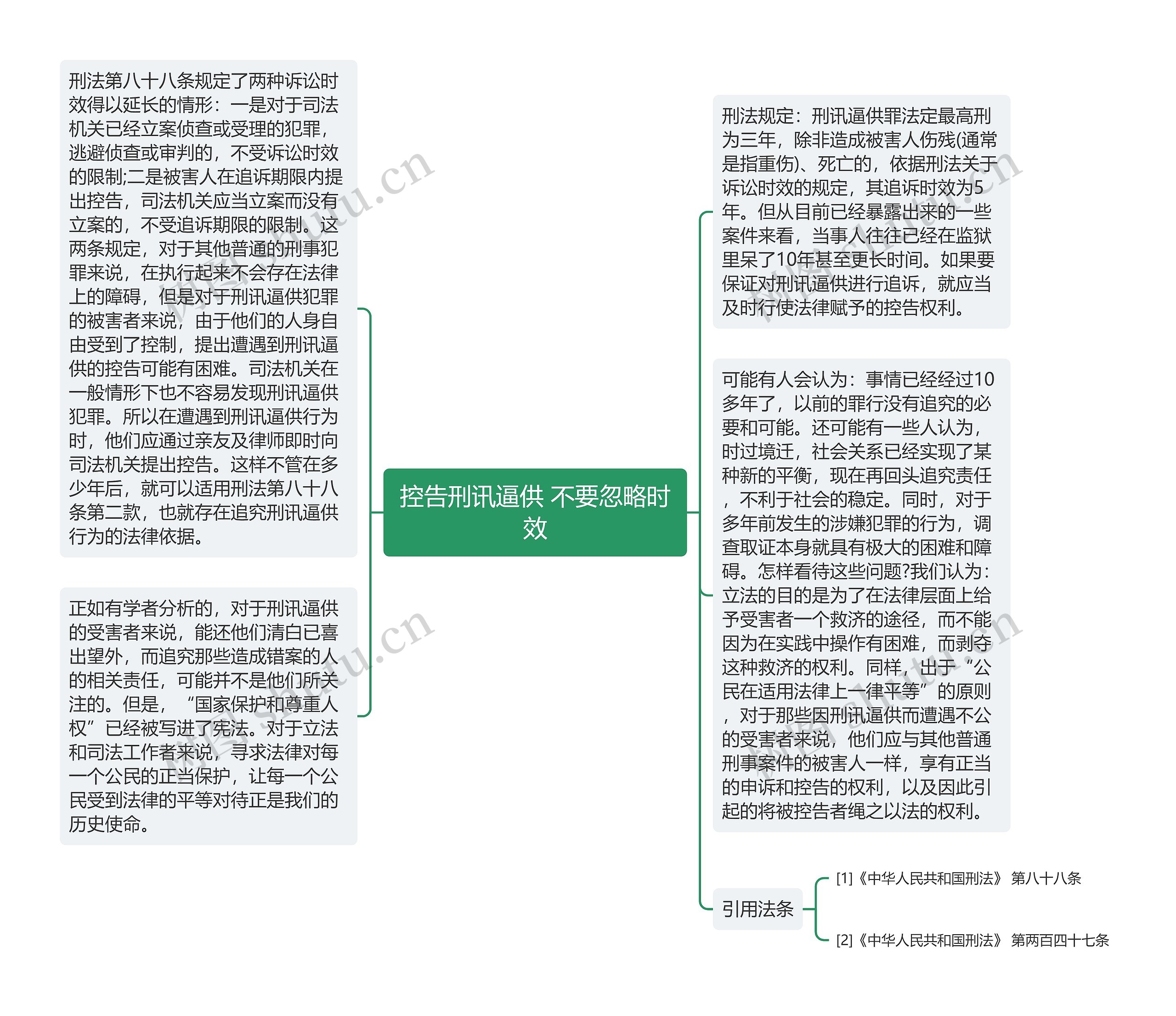 控告刑讯逼供 不要忽略时效