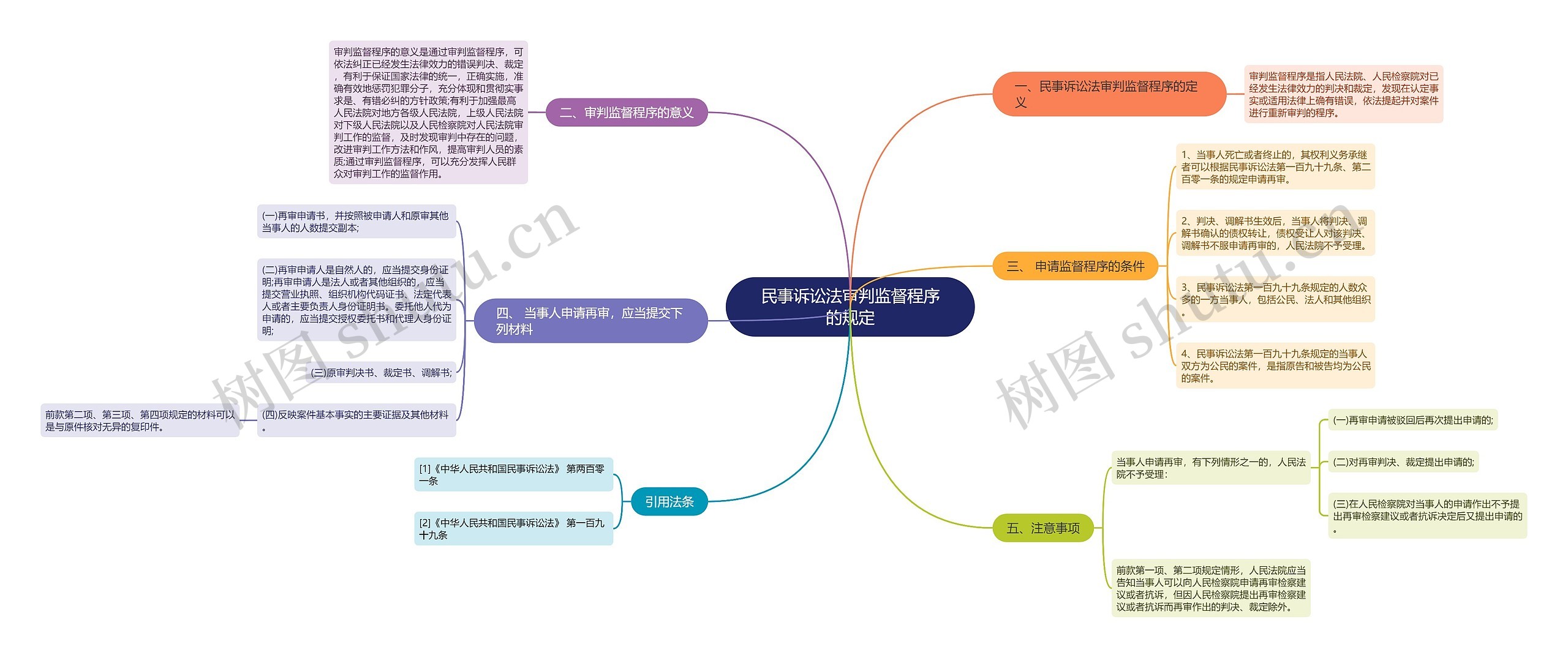 民事诉讼法审判监督程序的规定