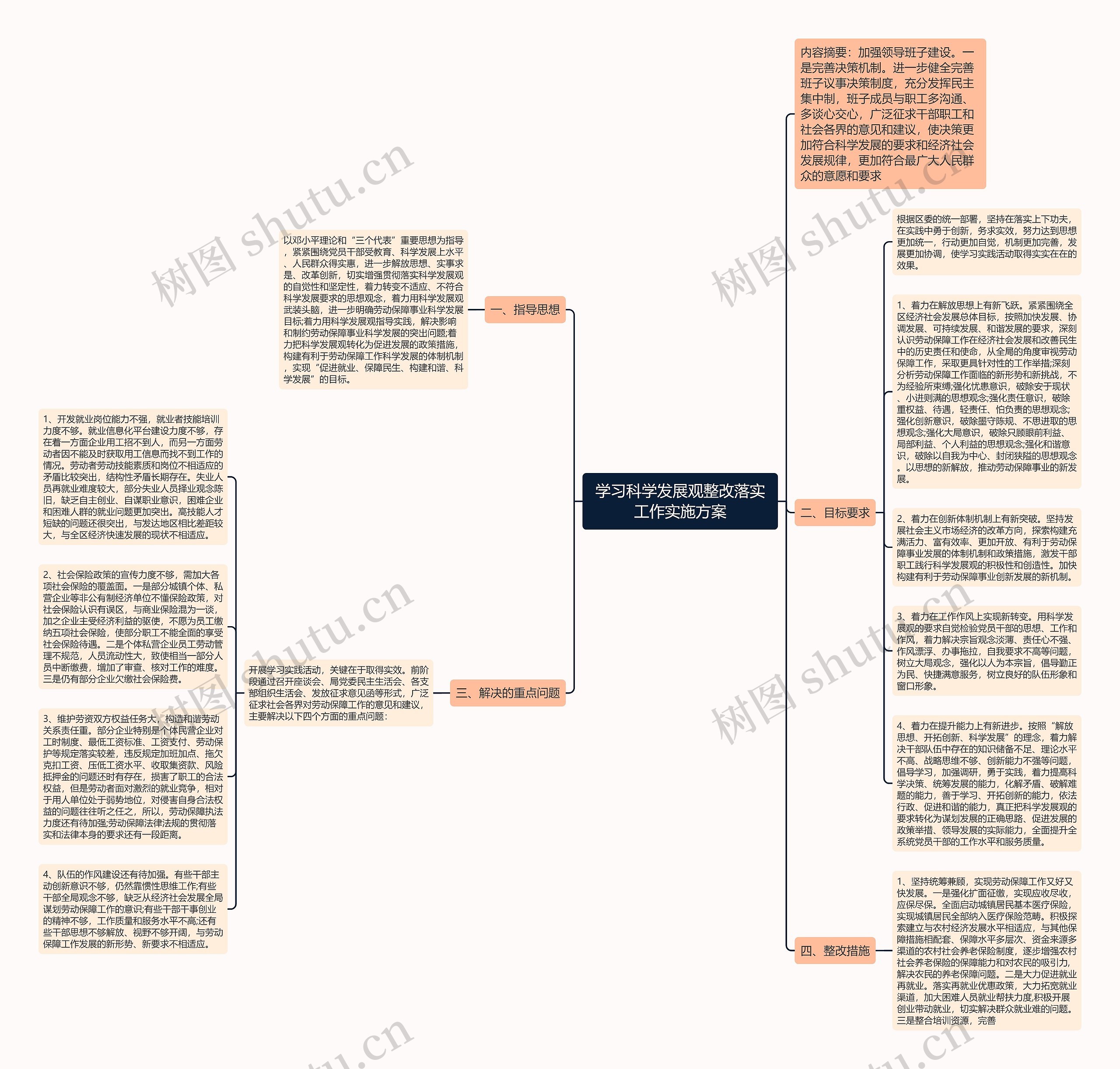学习科学发展观整改落实工作实施方案思维导图
