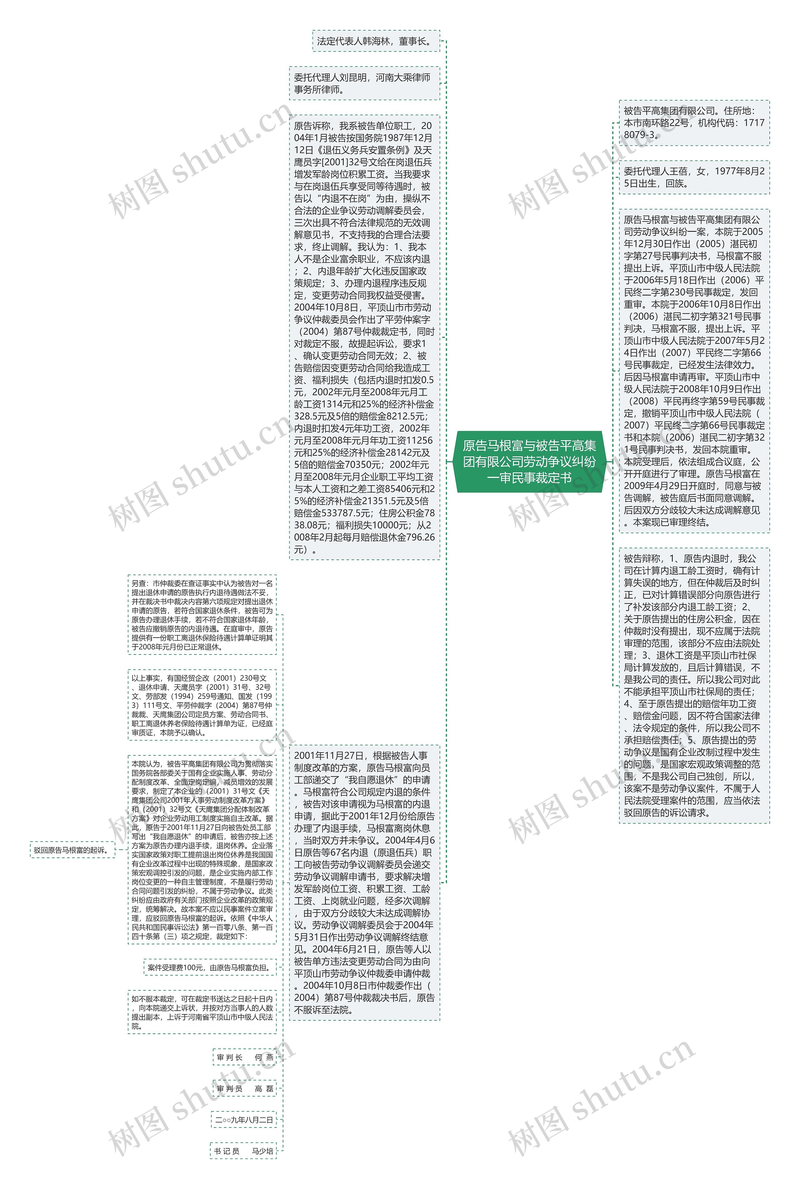 原告马根富与被告平高集团有限公司劳动争议纠纷一审民事裁定书