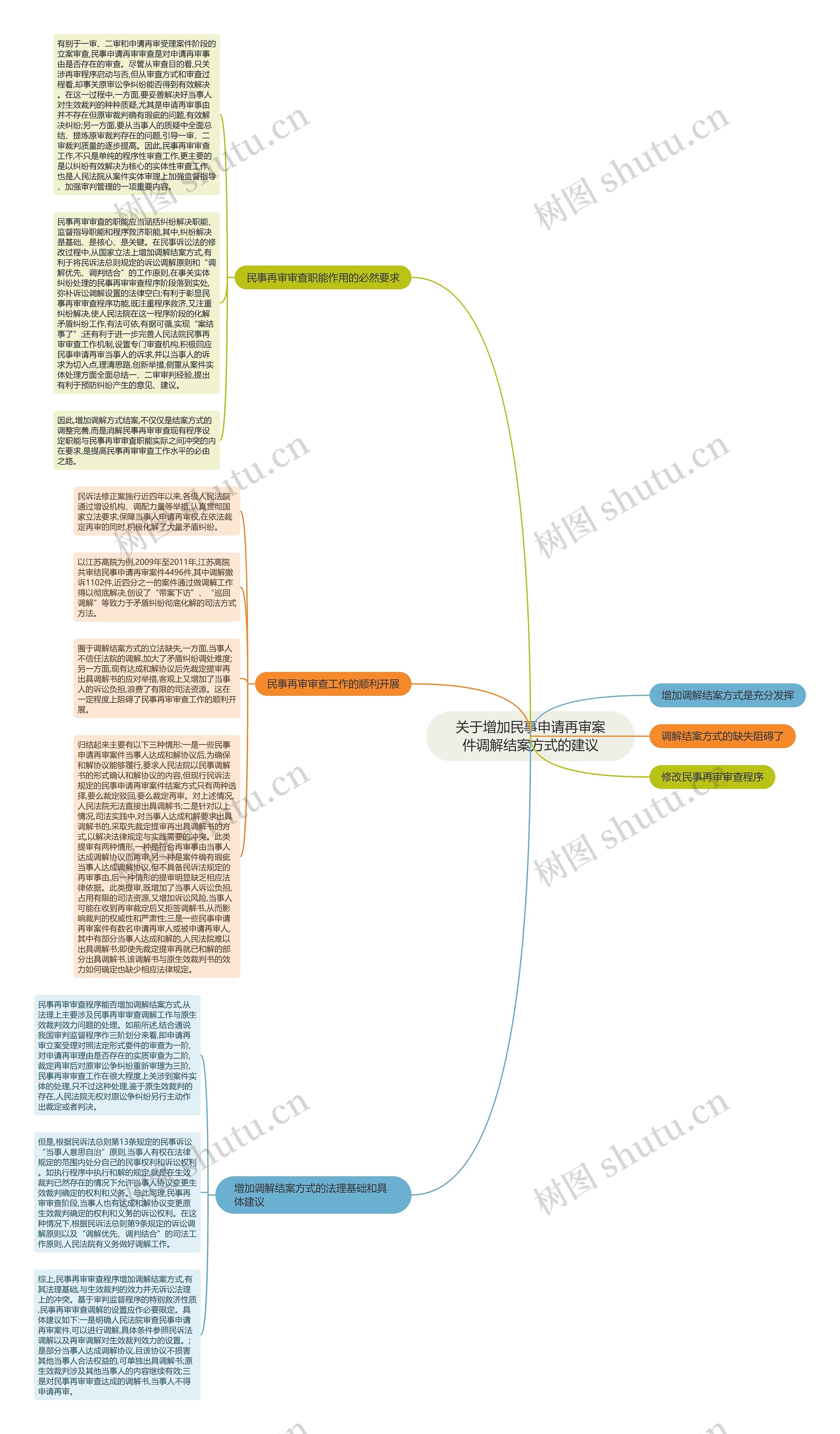 关于增加民事申请再审案件调解结案方式的建议 关于增加民事申请再审案件调解结案方式的建议