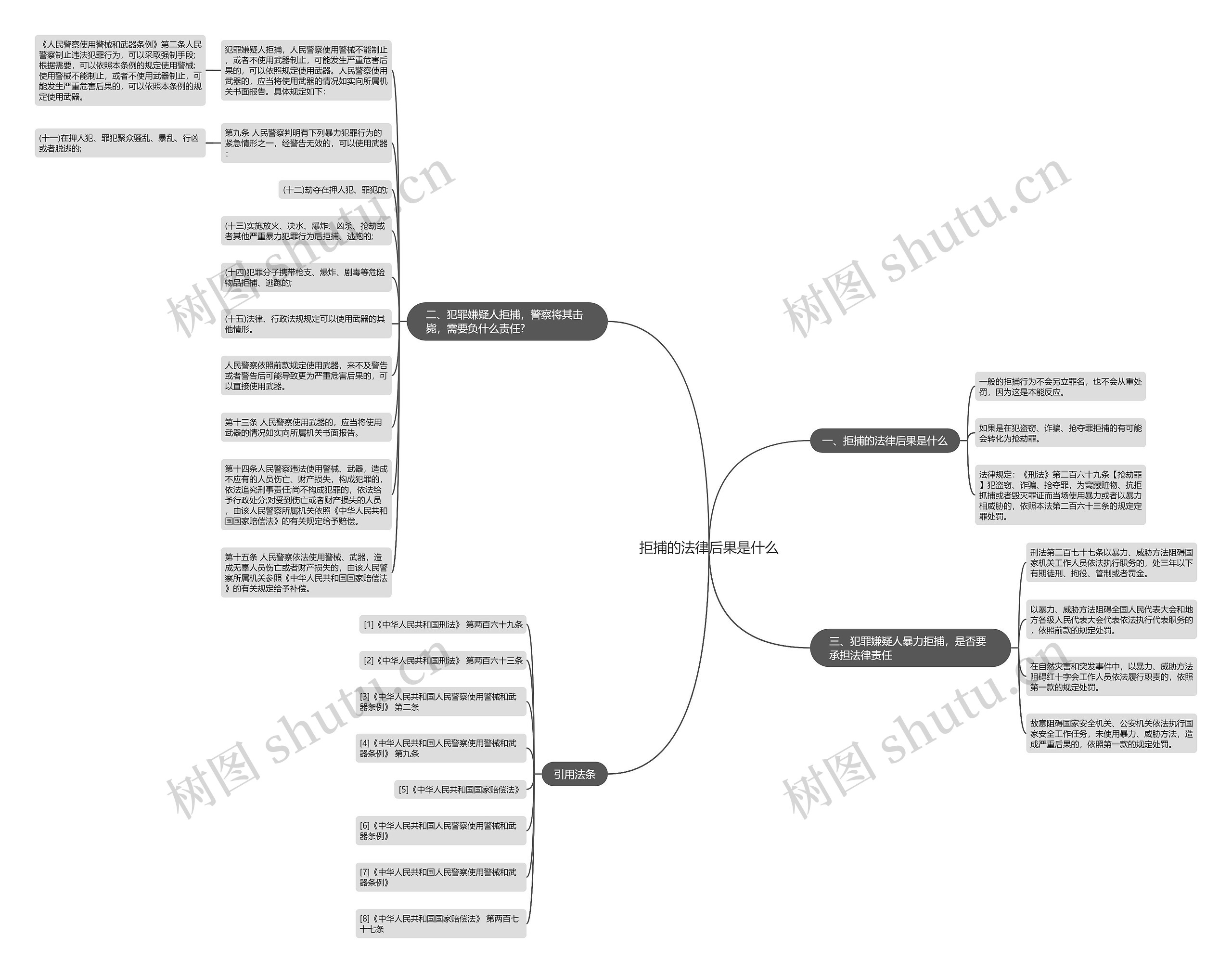 拒捕的法律后果是什么思维导图