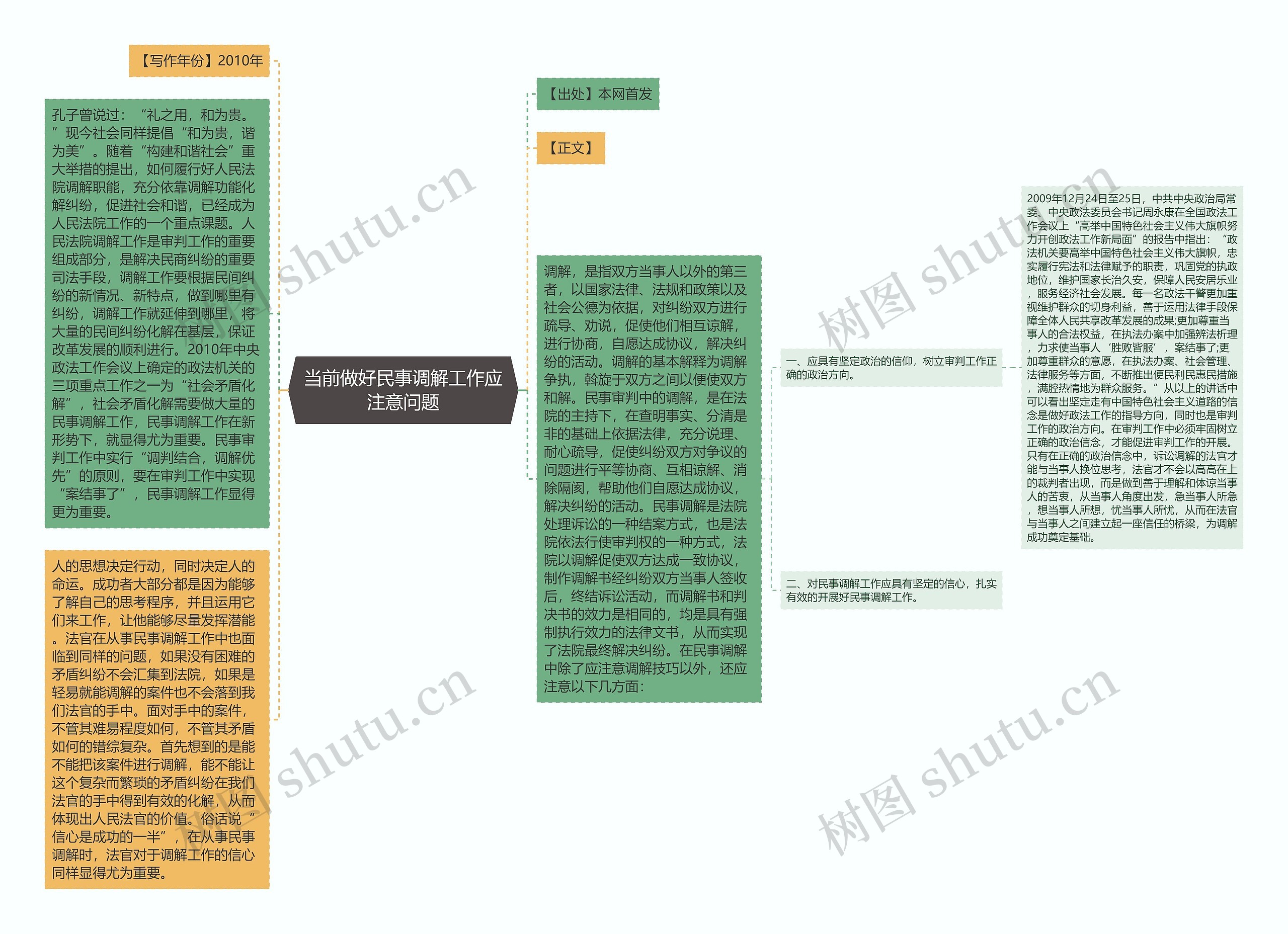 当前做好民事调解工作应注意问题