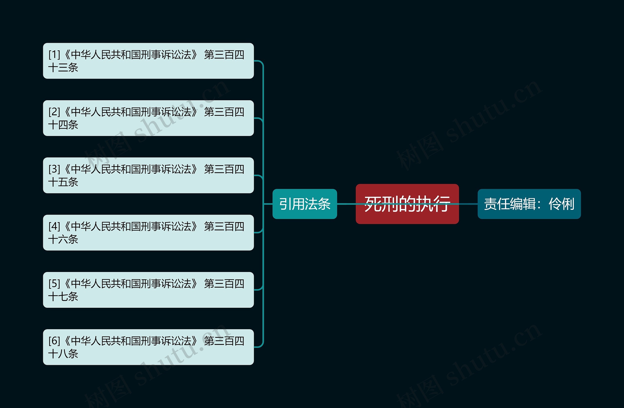 死刑的执行思维导图