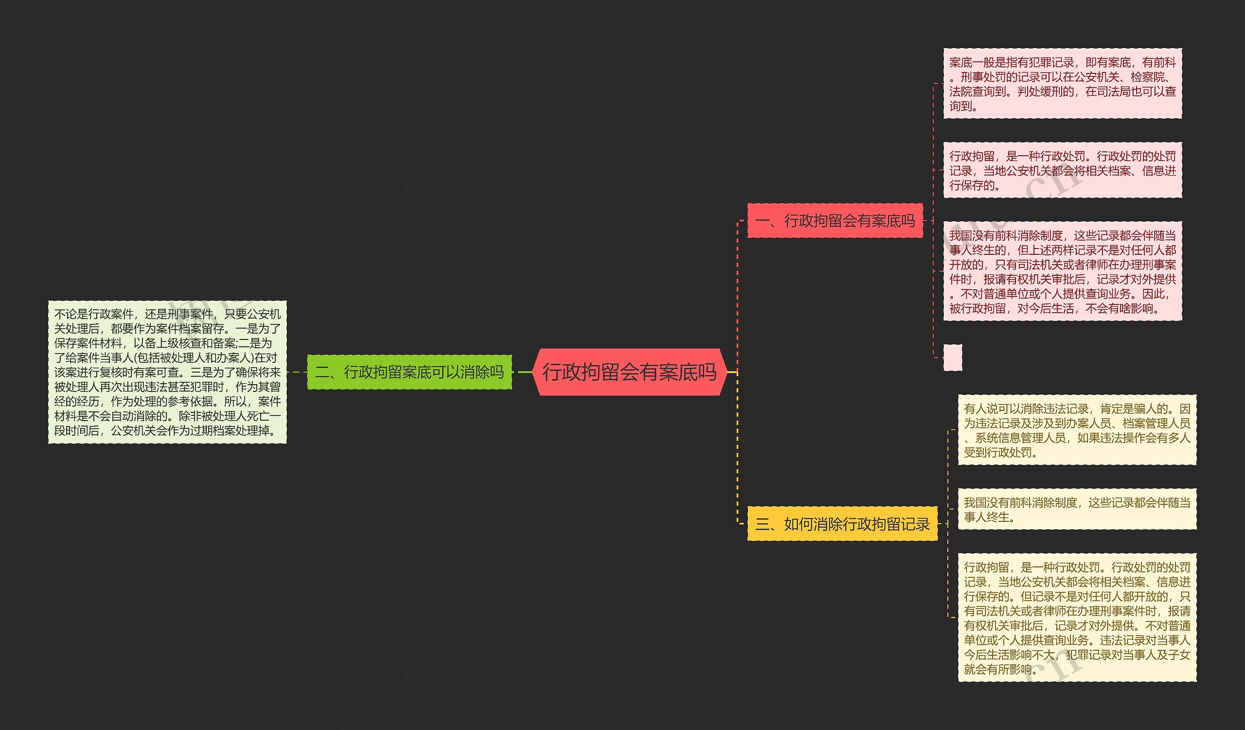 行政拘留会有案底吗思维导图