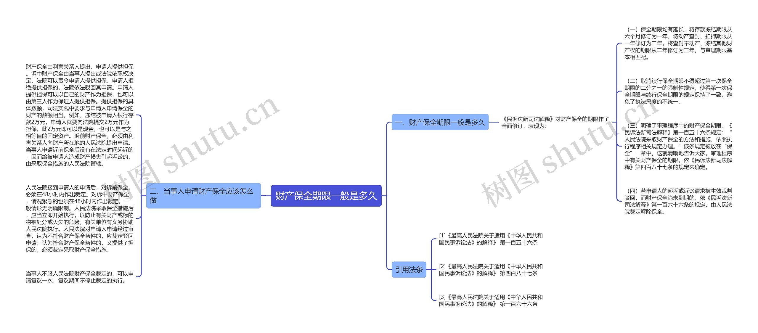 财产保全期限一般是多久思维导图