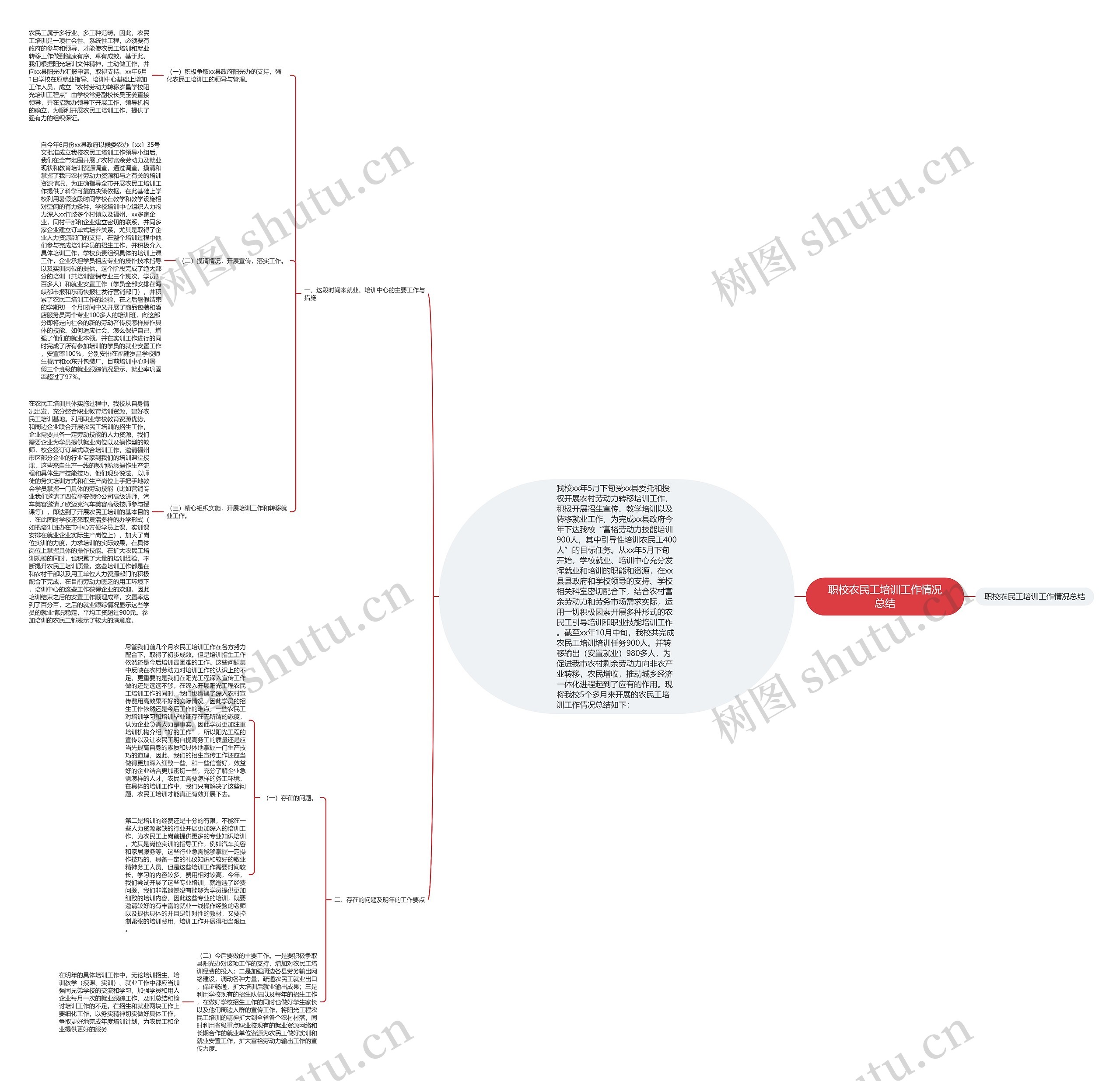 职校农民工培训工作情况总结 职校农民工培训工作情况总结