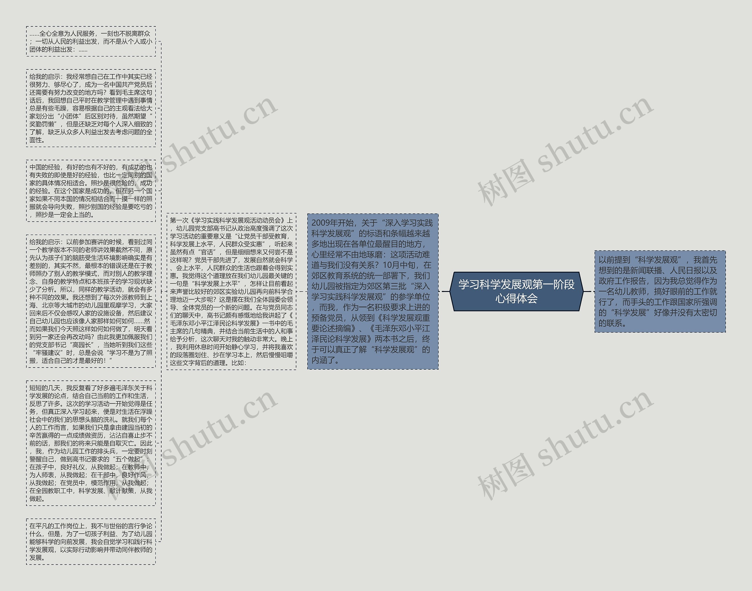 学习科学发展观第一阶段心得体会思维导图