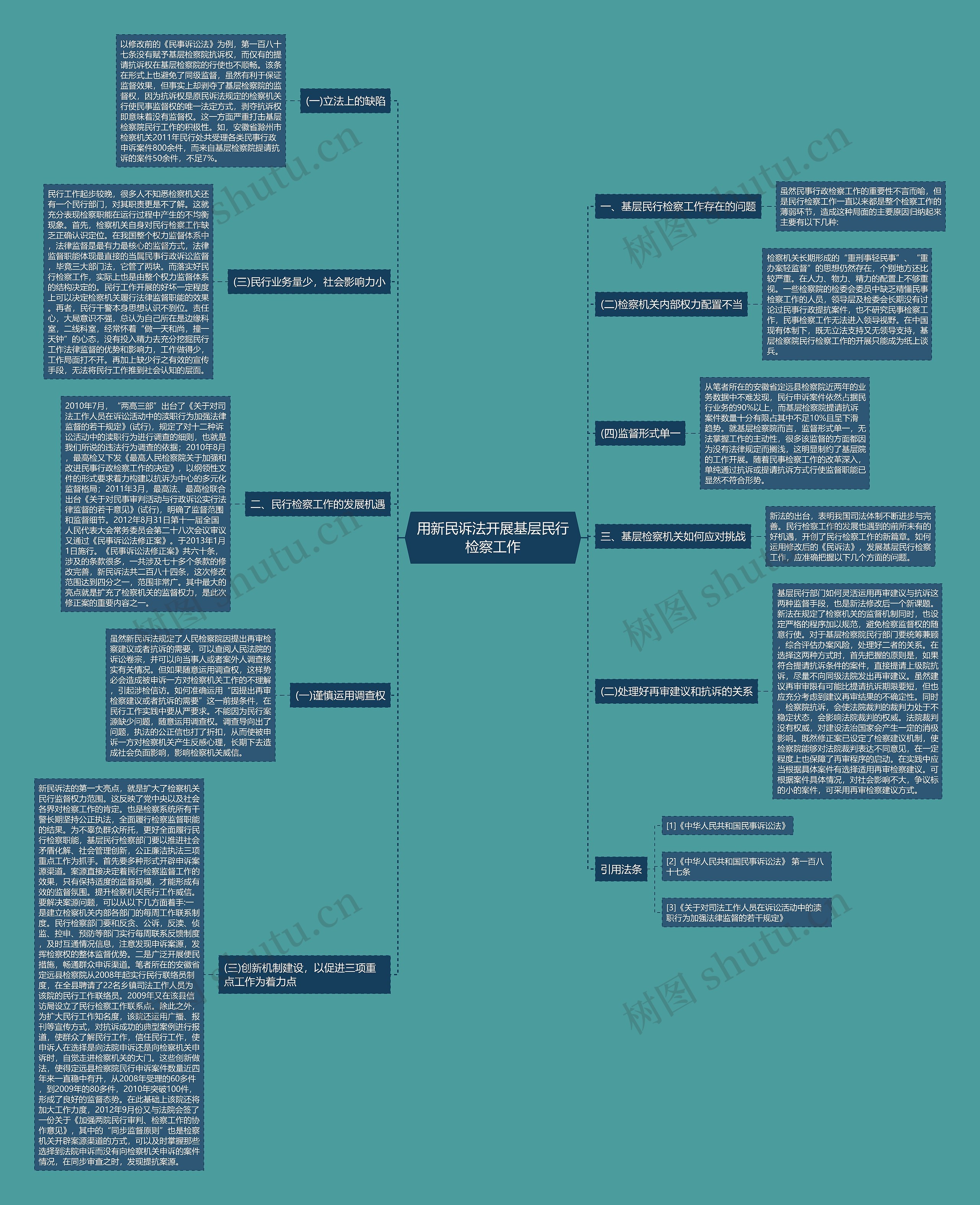 用新民诉法开展基层民行检察工作思维导图