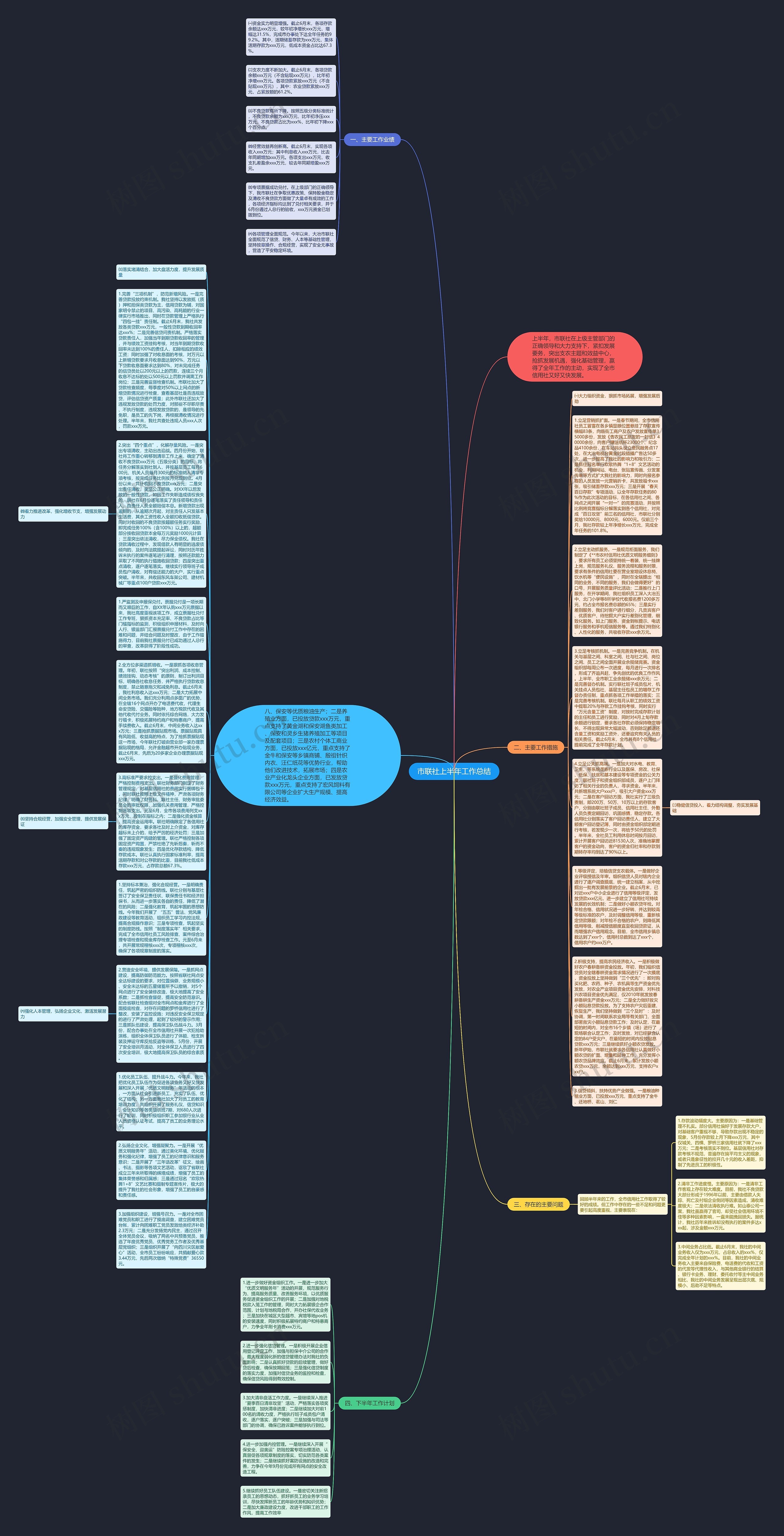 市联社上半年工作总结思维导图