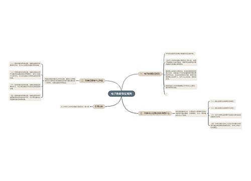 电子数据取证规则