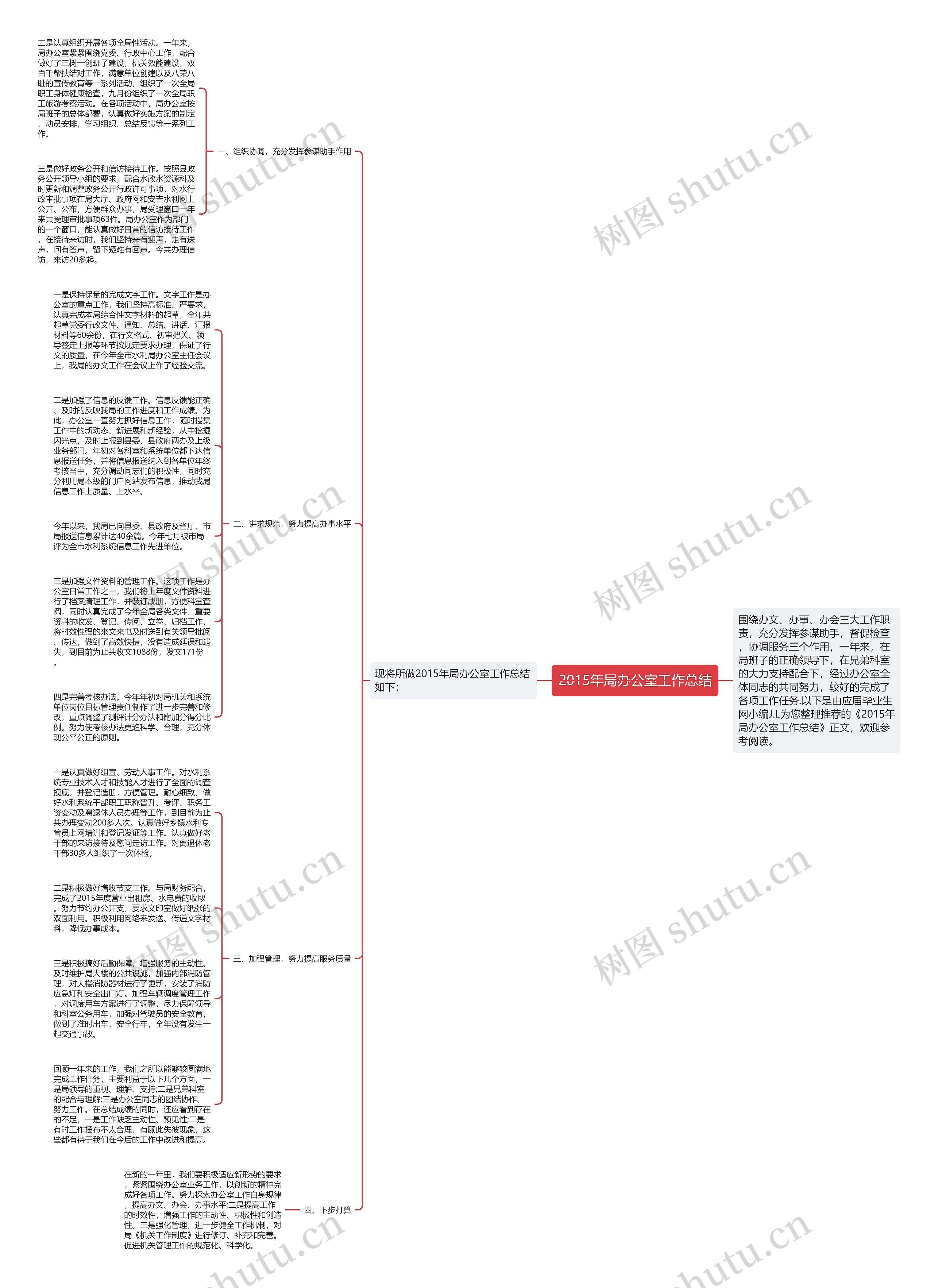 2015年局办公室工作总结思维导图