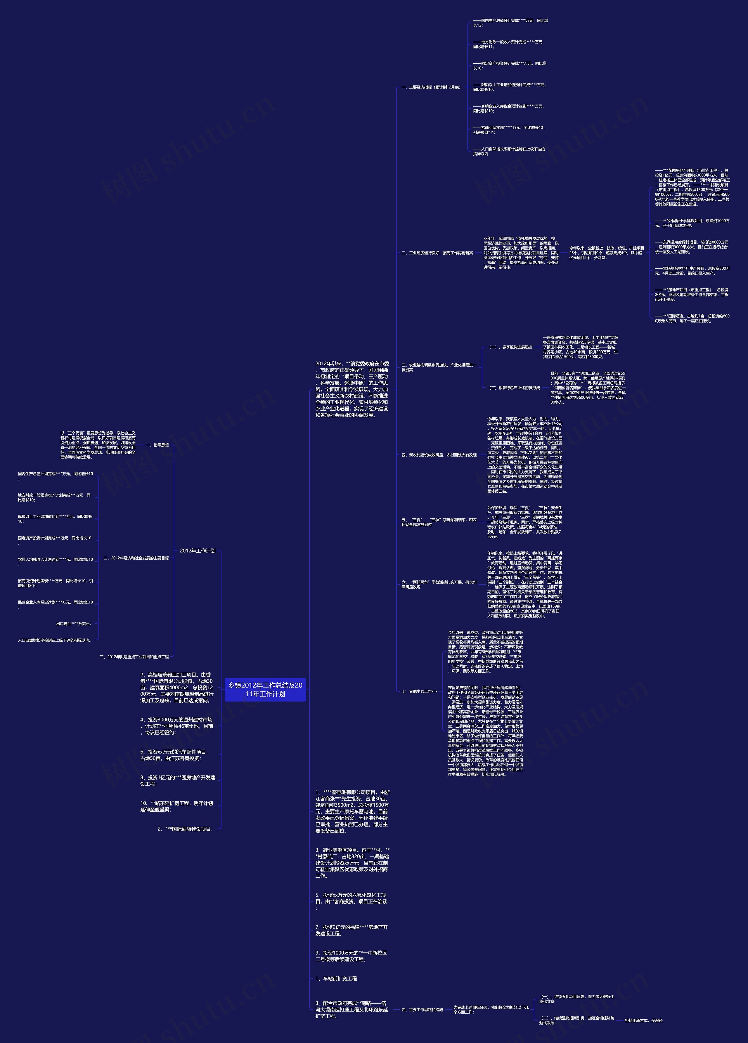 乡镇2012年工作总结及2011年工作计划思维导图