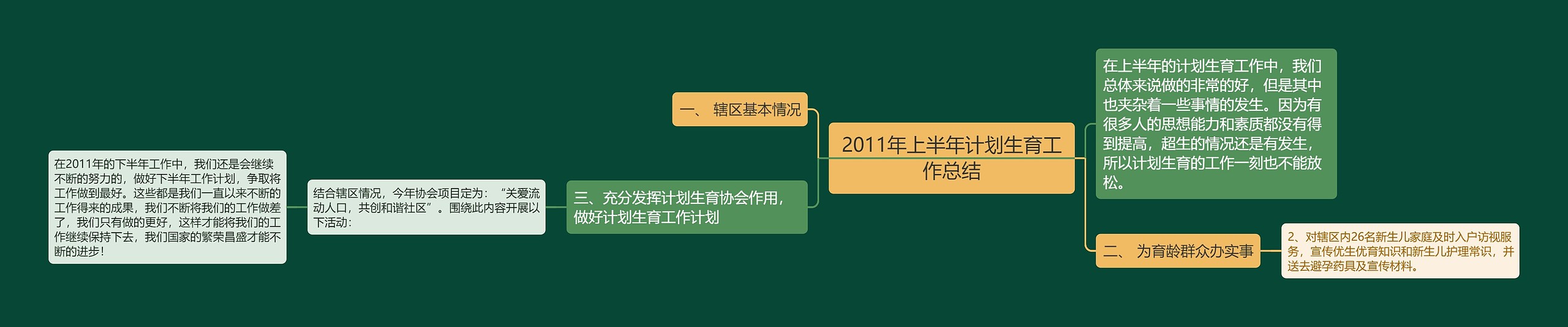 2011年上半年计划生育工作总结思维导图