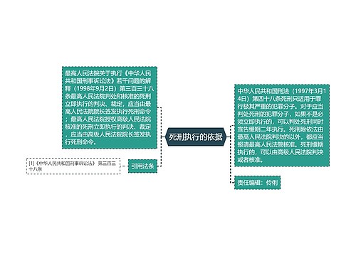 死刑执行的依据