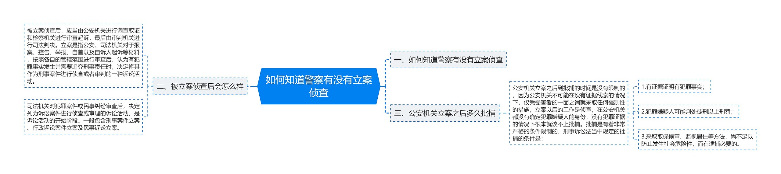 如何知道警察有没有立案侦查 如何知道警察有没有立案侦查