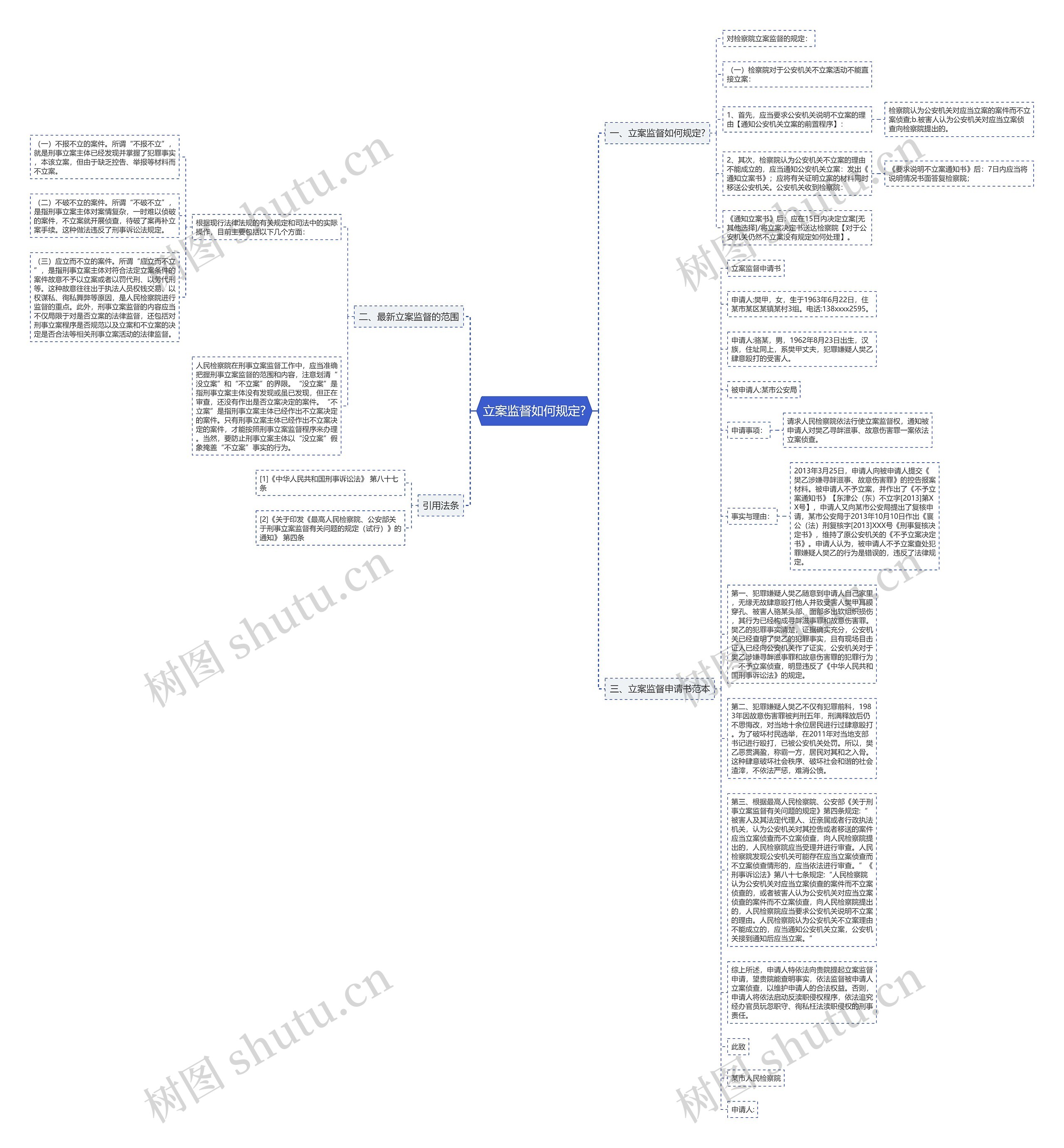 立案监督如何规定?思维导图