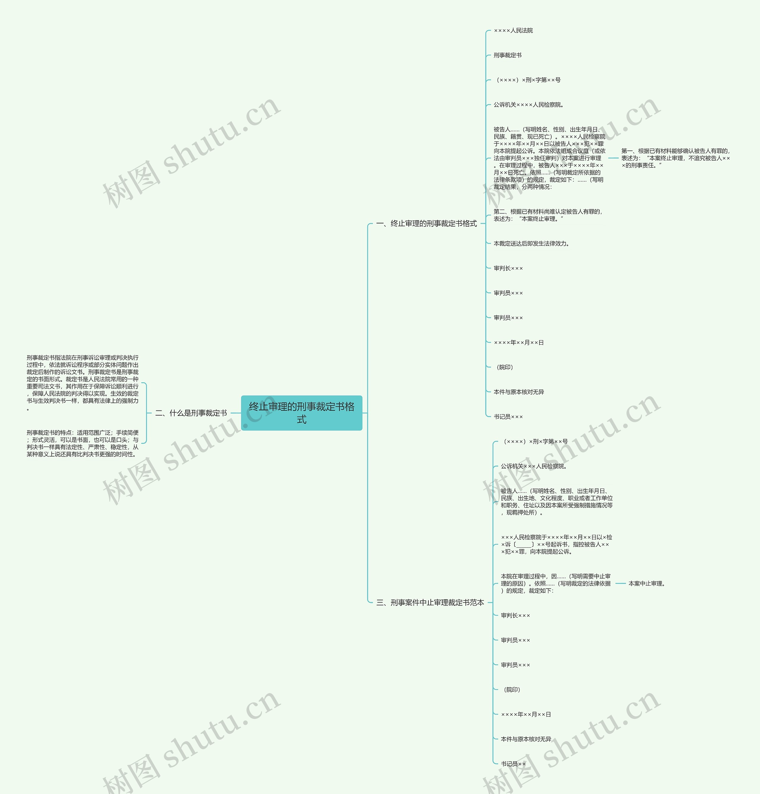 终止审理的刑事裁定书格式思维导图