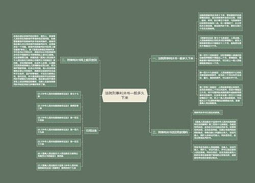 法院刑事判决书一般多久下来