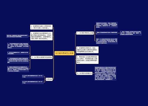 执行案件再审怎么申请