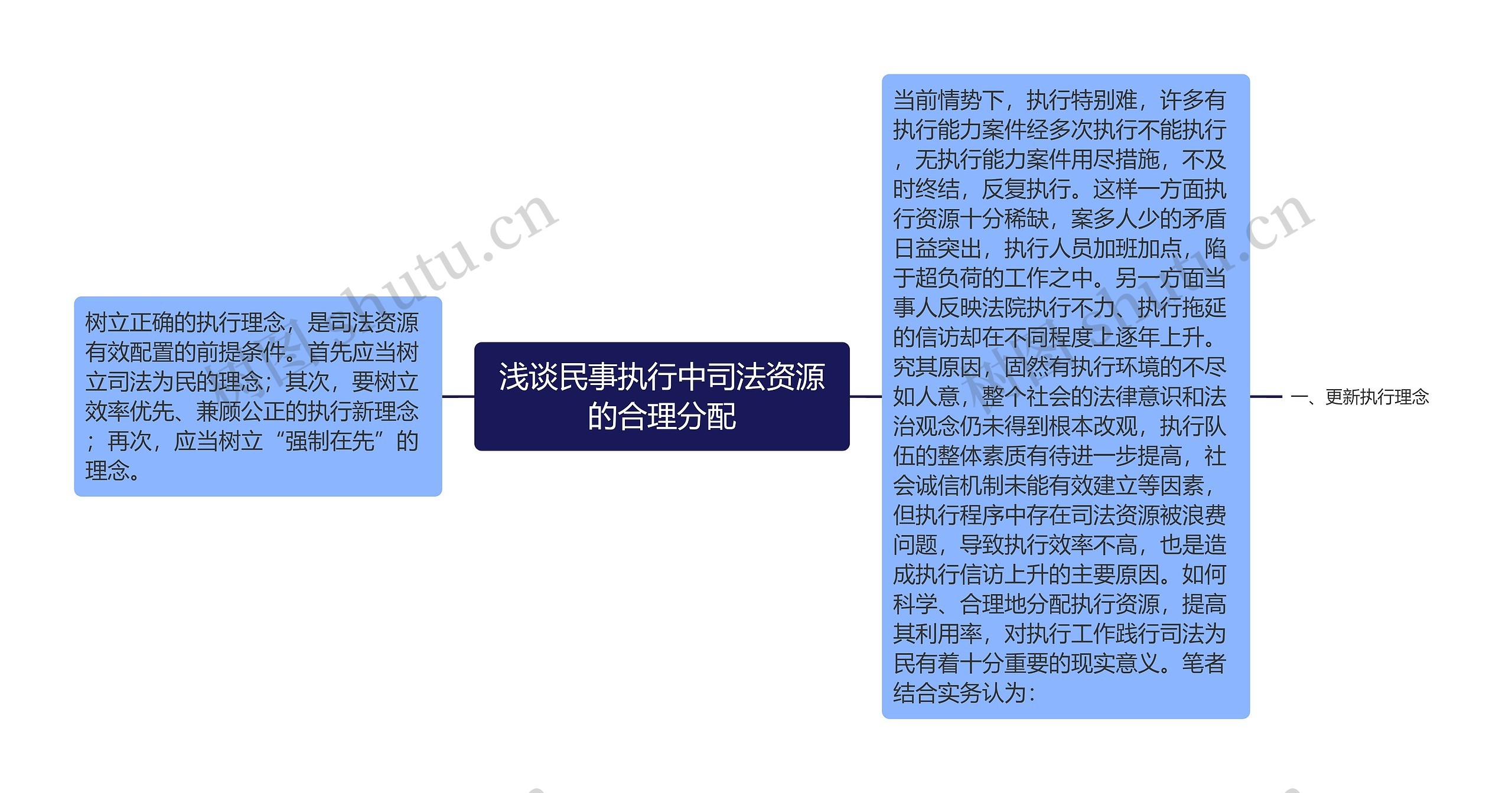 浅谈民事执行中司法资源的合理分配 浅谈民事执行中司法资源的合理分配