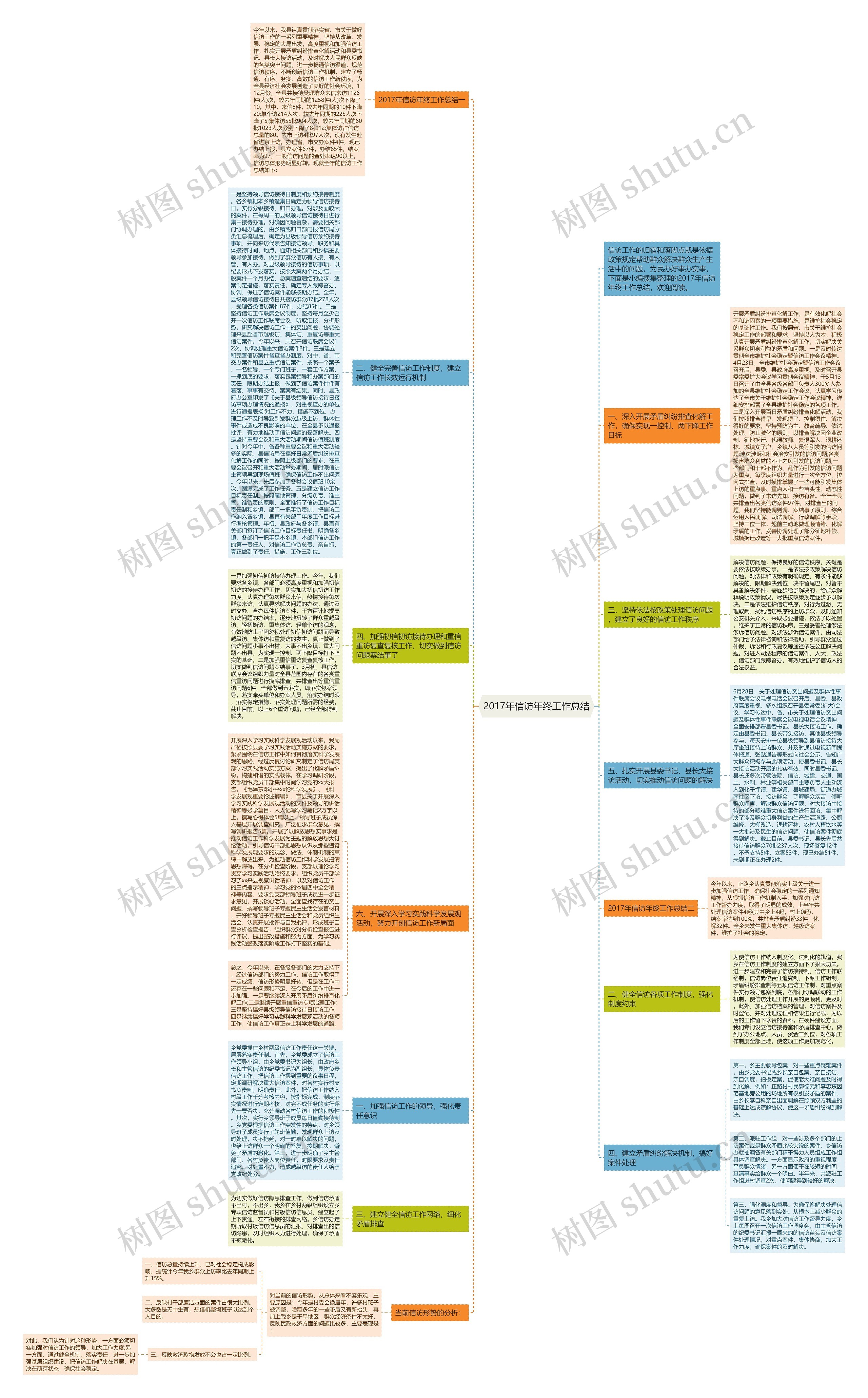2017年信访年终工作总结思维导图