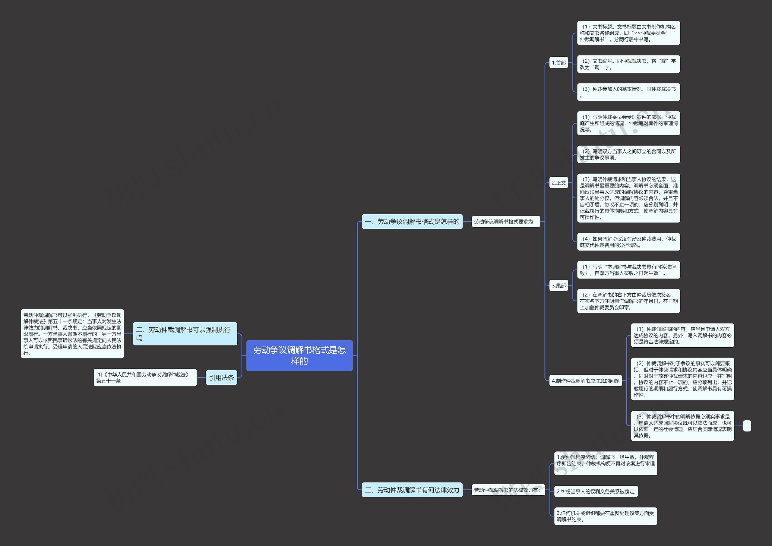 劳动争议调解书格式是怎样的思维导图