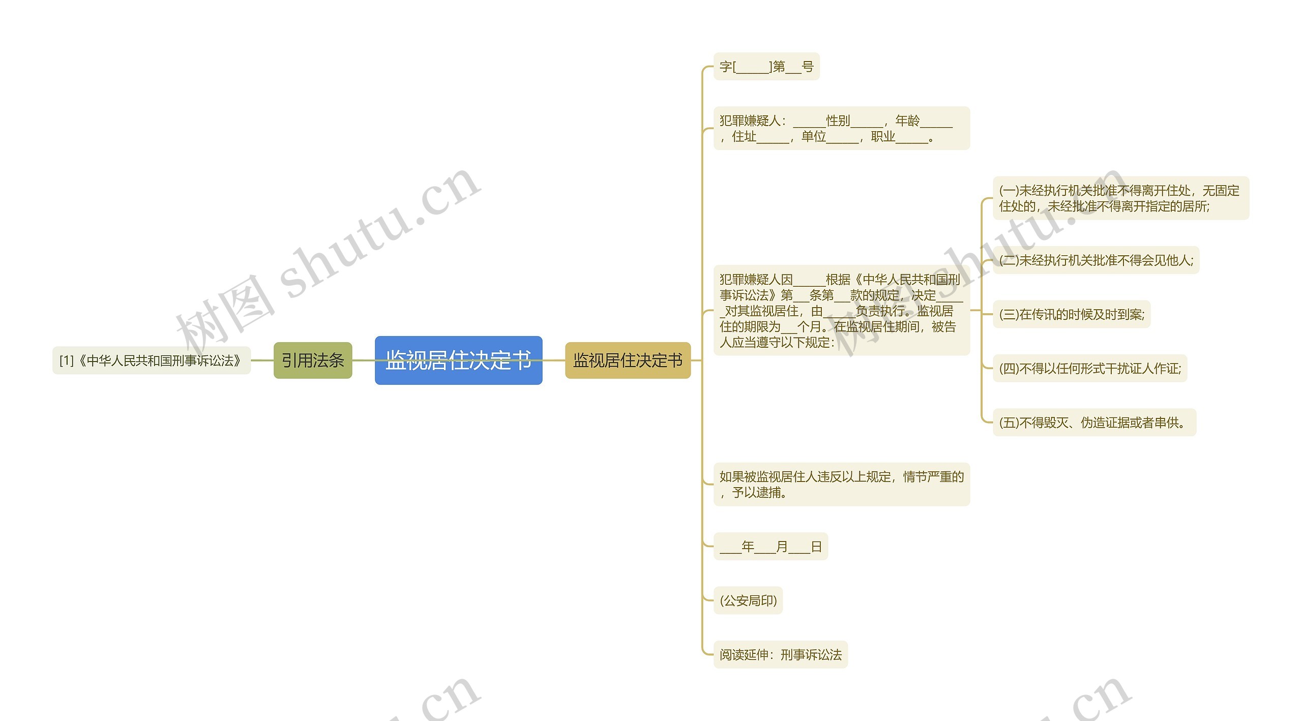 监视居住决定书思维导图