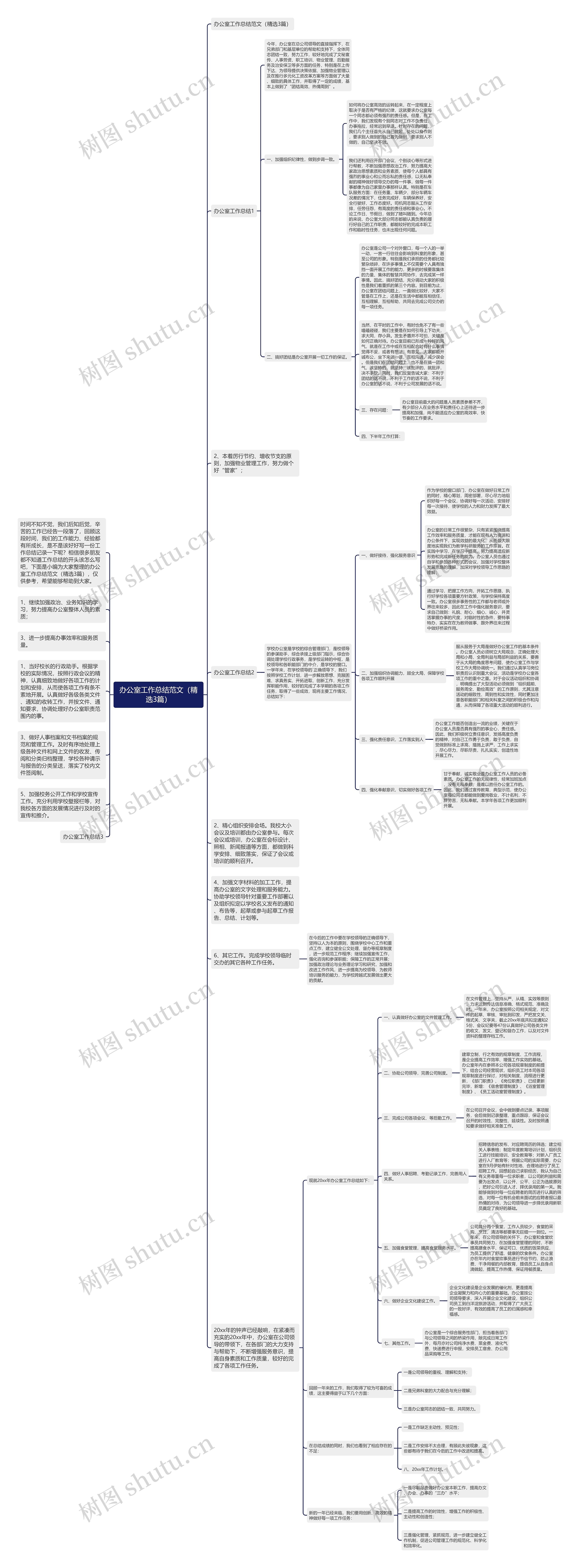 办公室工作总结范文（精选3篇）思维导图