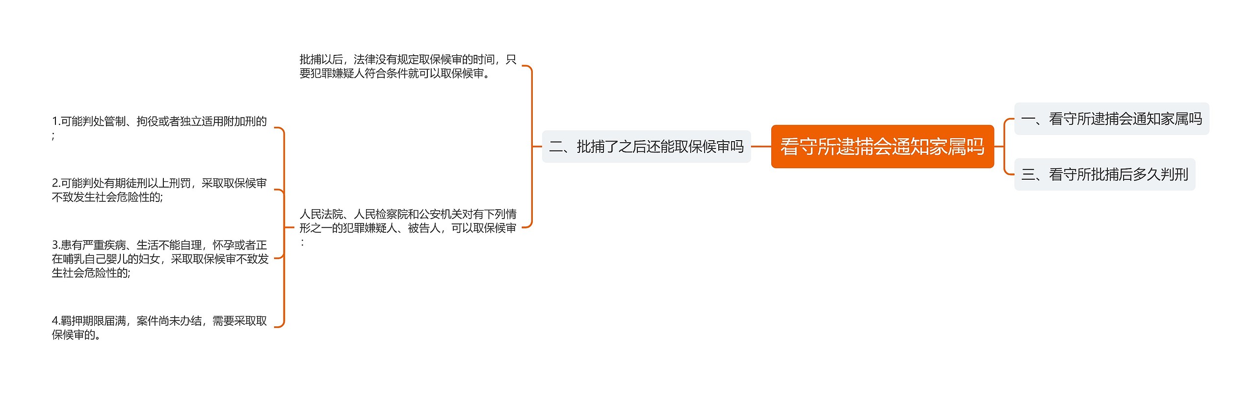 看守所逮捕会通知家属吗思维导图