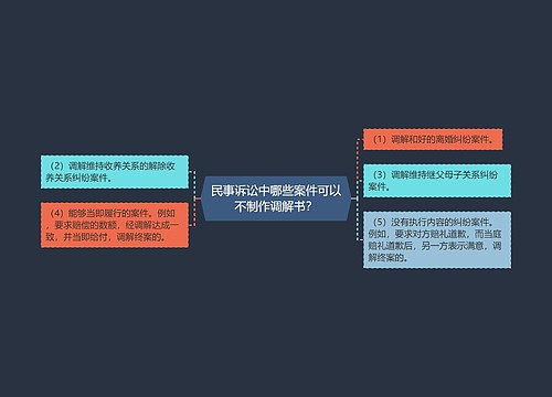 民事诉讼中哪些案件可以不制作调解书？