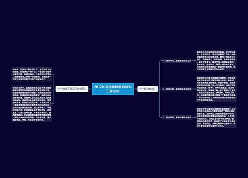 2012年县检察院教育培训工作总结