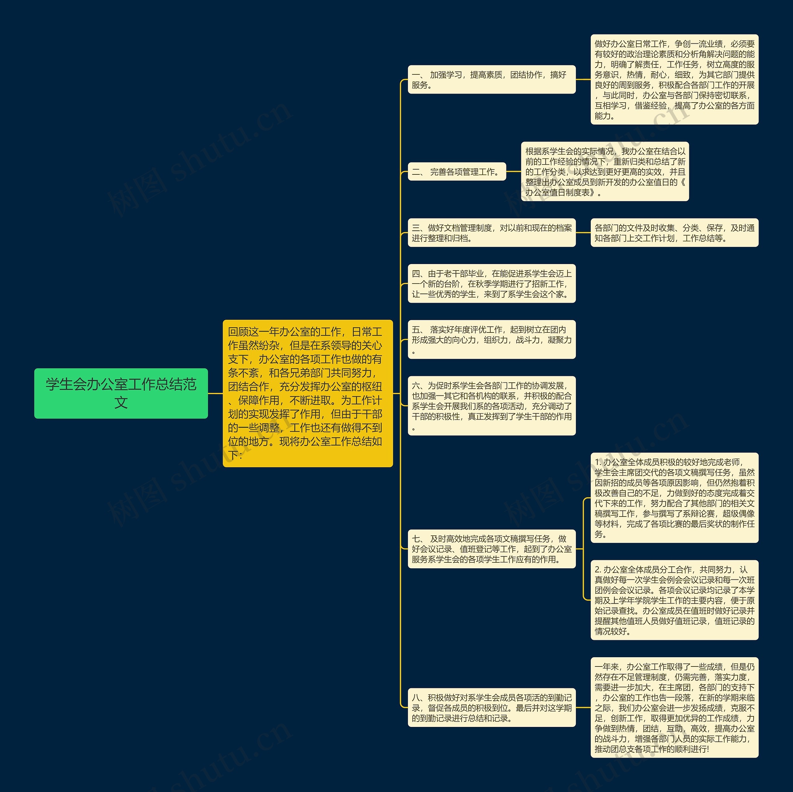 学生会办公室工作总结范文思维导图