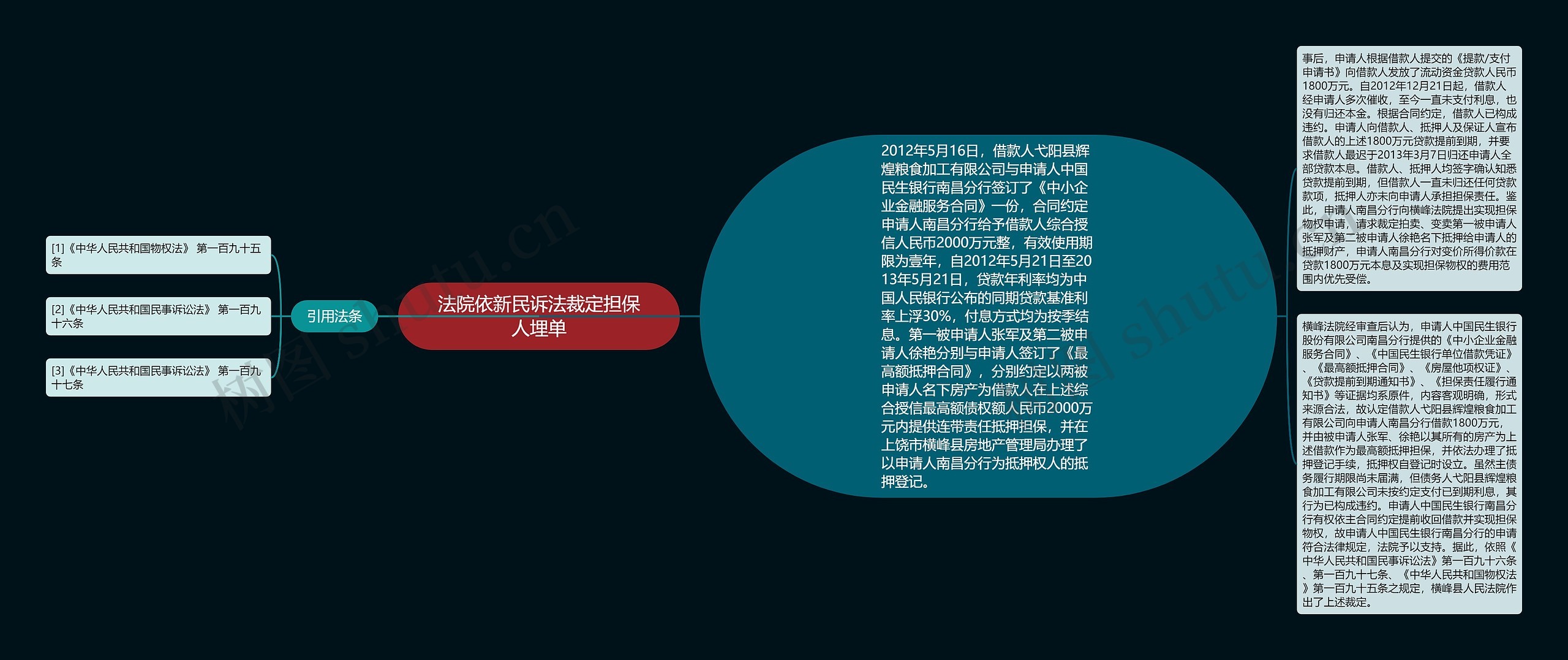 法院依新民诉法裁定担保人埋单 法院依新民诉法裁定担保人埋单
